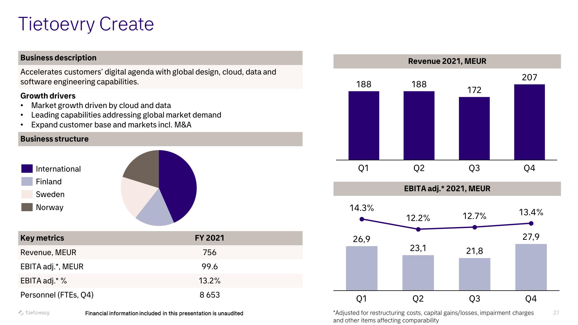 Tietoevry Investor Presentation Deck slide image #27