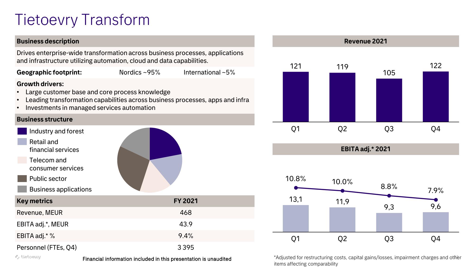 Tietoevry Investor Presentation Deck slide image #31