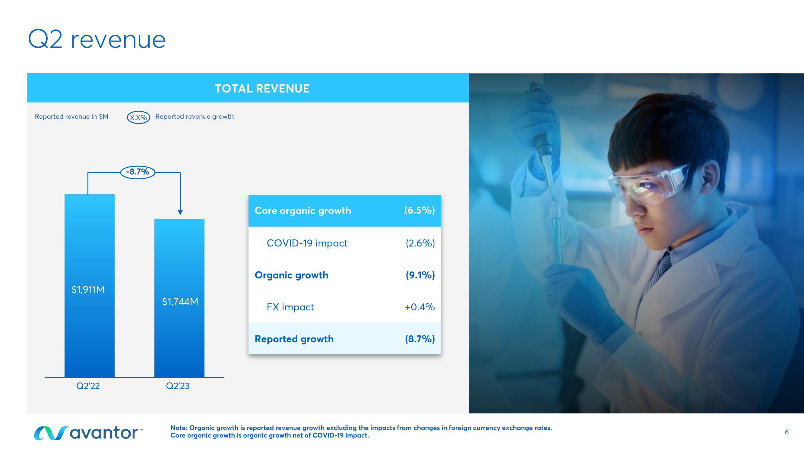 Avantor Results Presentation Deck slide image #6