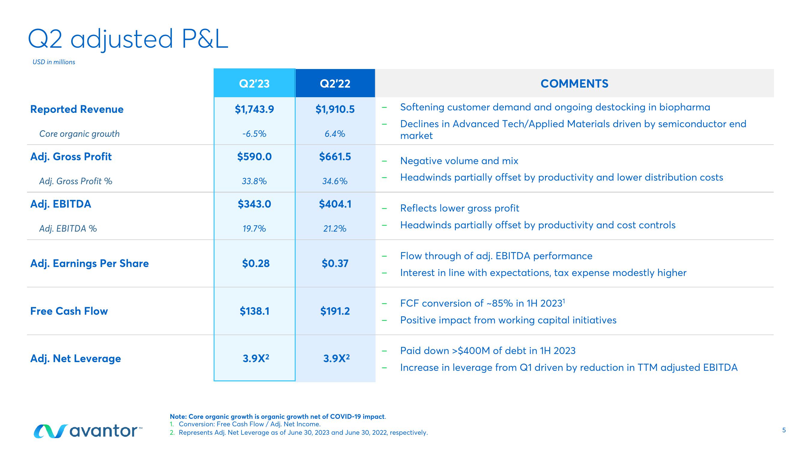 Avantor Results Presentation Deck slide image #5