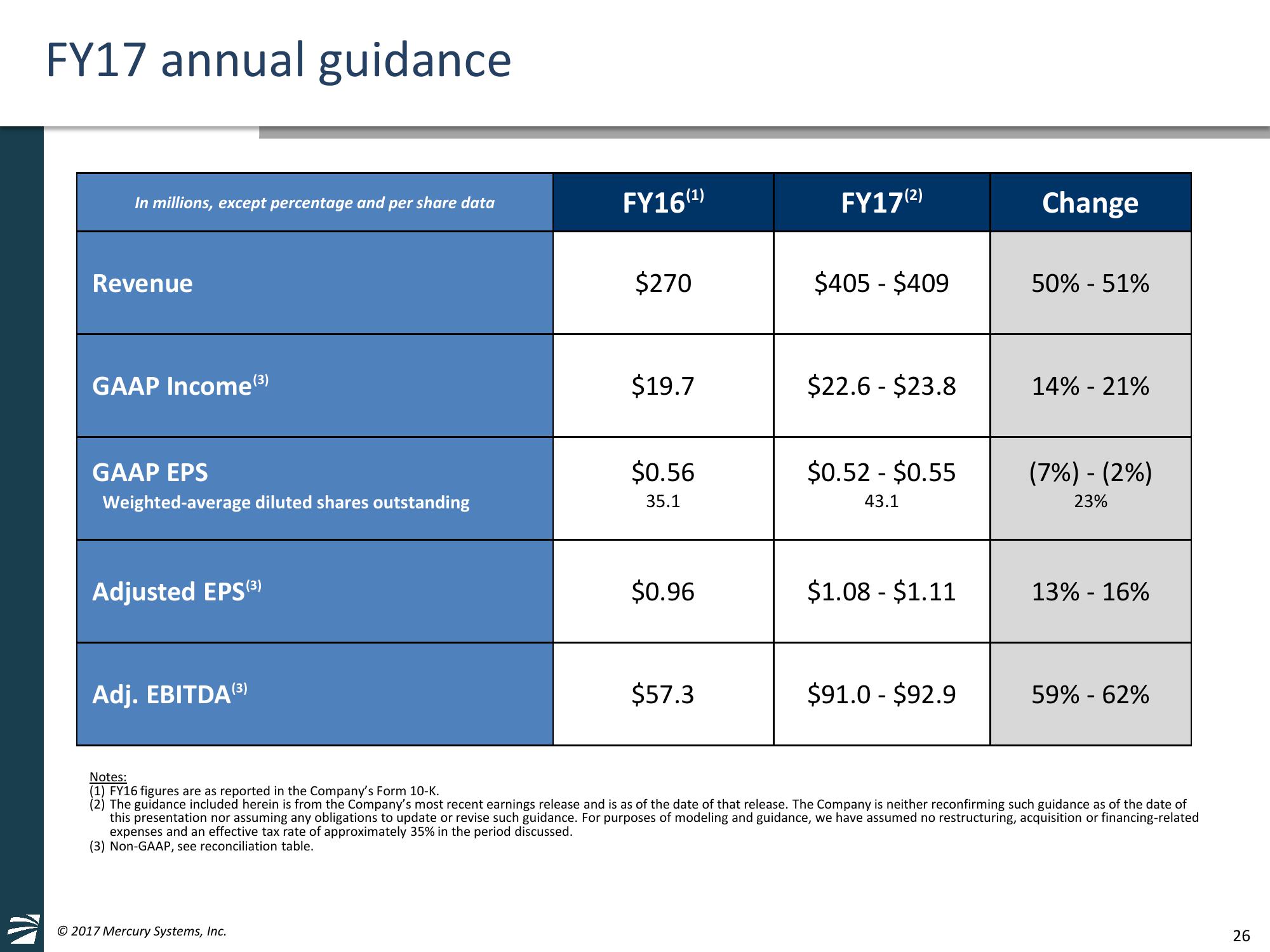 William Blair and Company 37th Annual Growth Stock Conference slide image #26