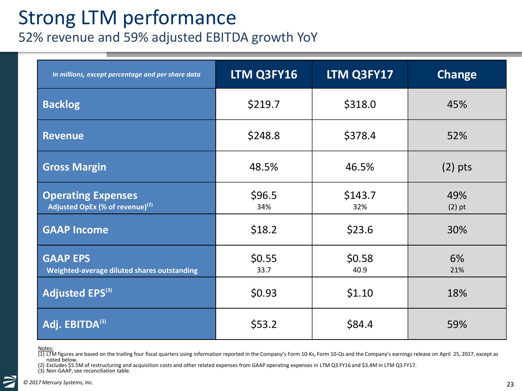 William Blair and Company 37th Annual Growth Stock Conference slide image #23