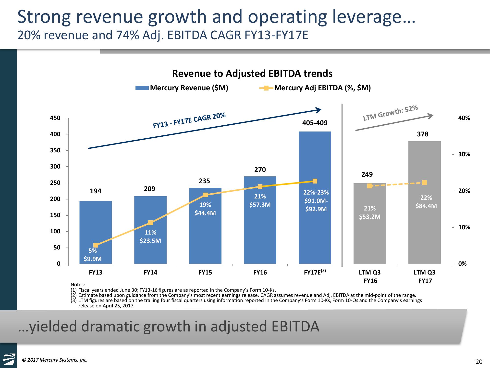 William Blair and Company 37th Annual Growth Stock Conference slide image #20