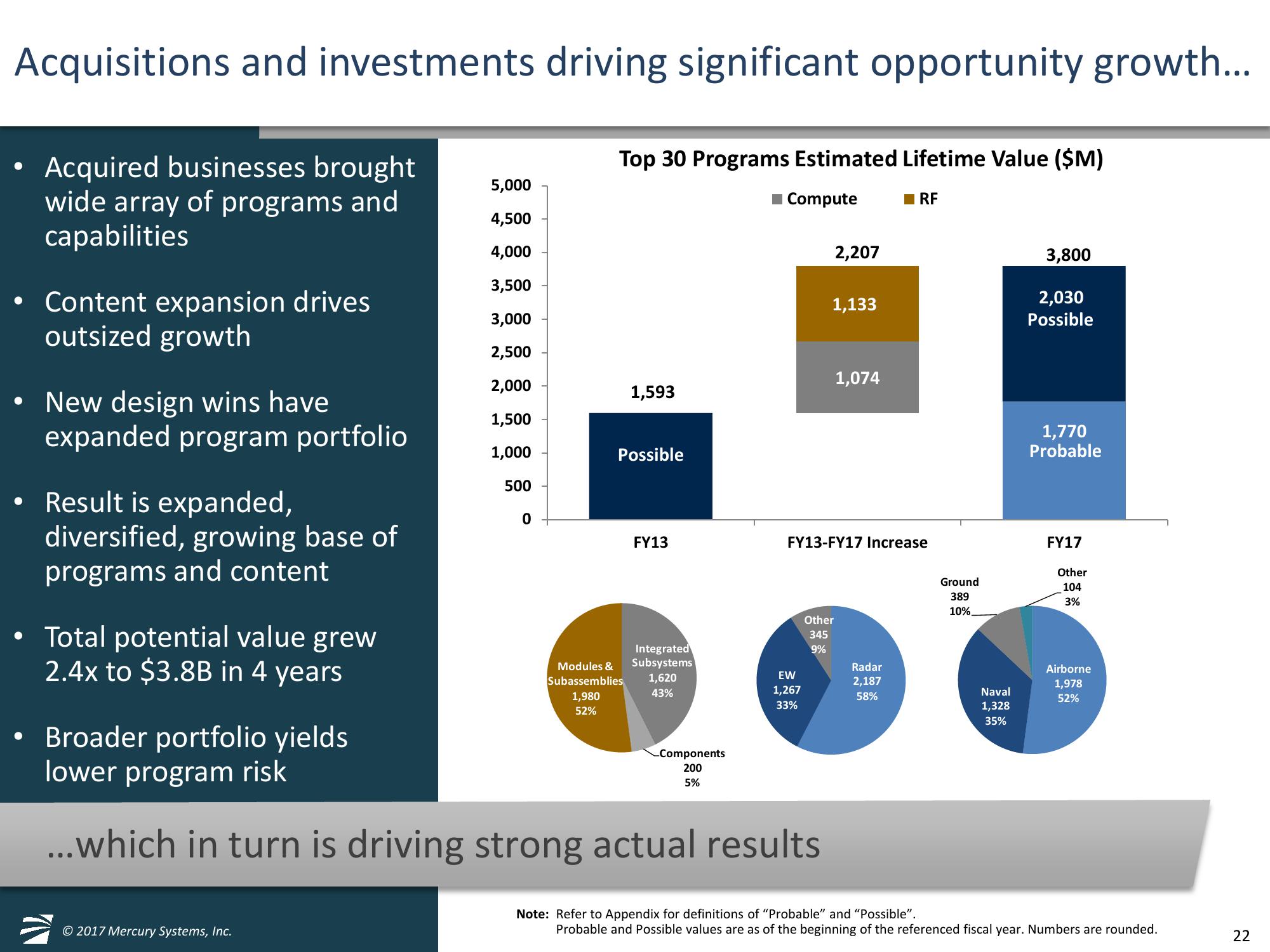 William Blair and Company 37th Annual Growth Stock Conference slide image #22