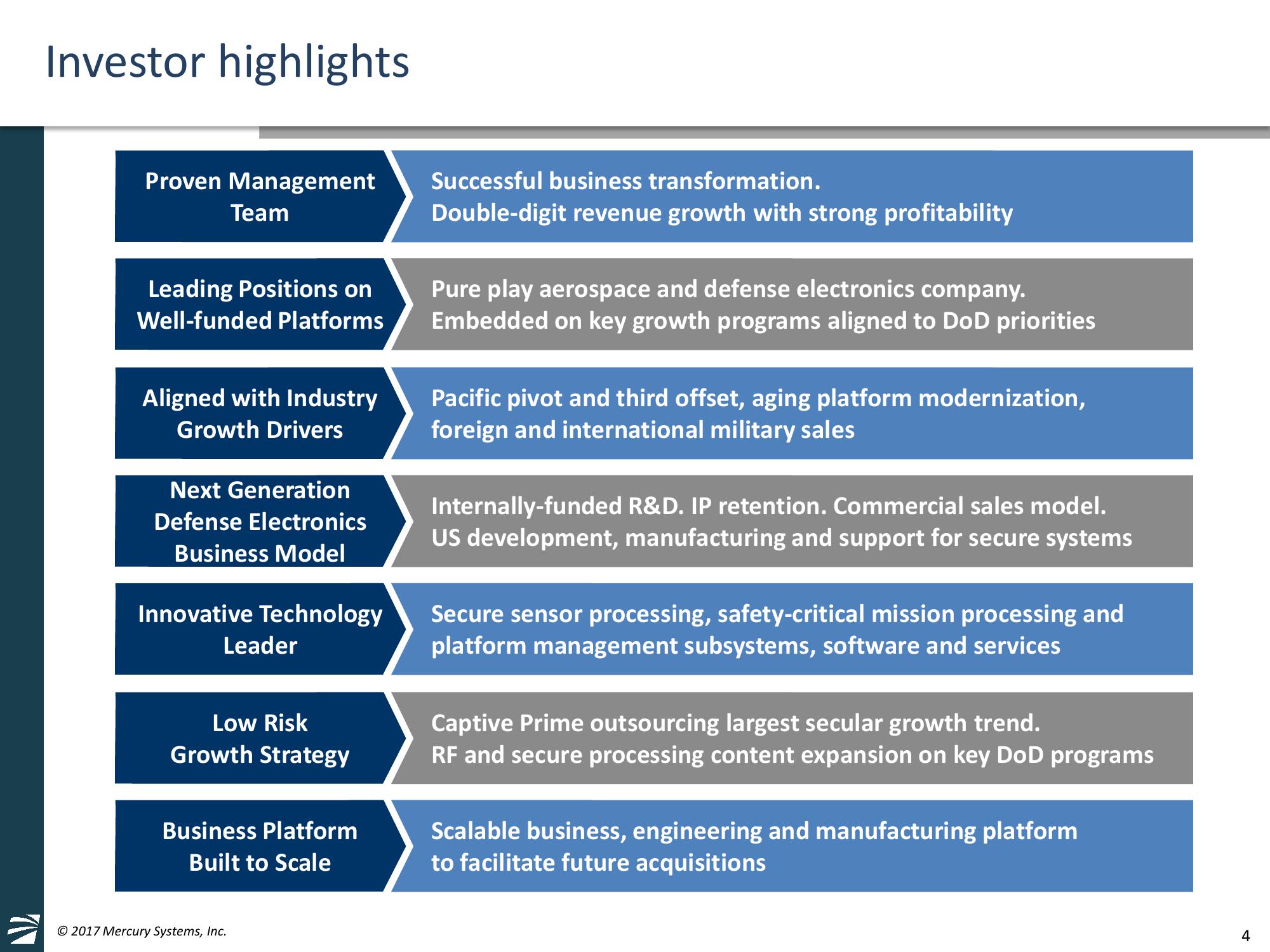 William Blair and Company 37th Annual Growth Stock Conference slide image #4