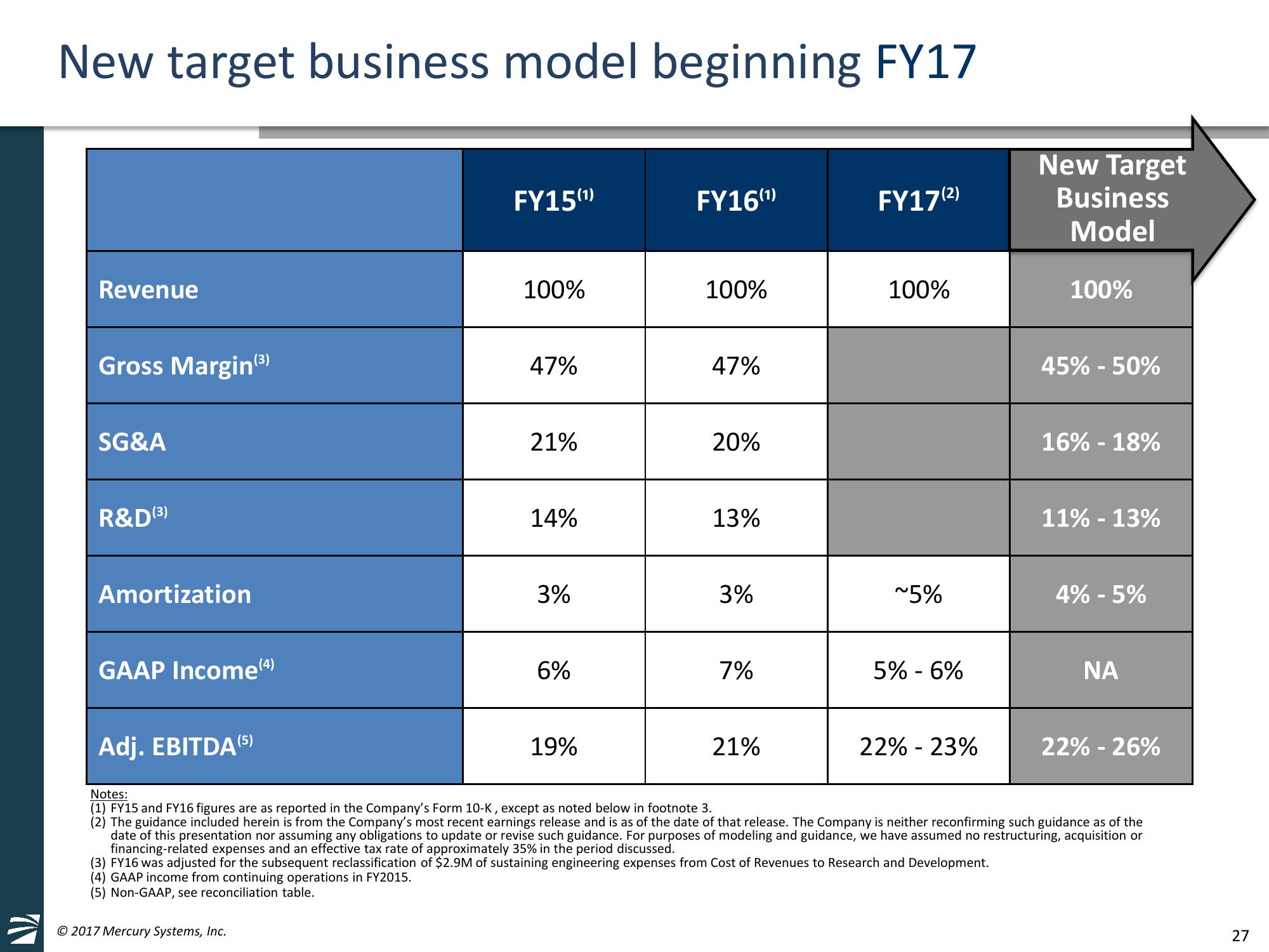 William Blair and Company 37th Annual Growth Stock Conference slide image #27