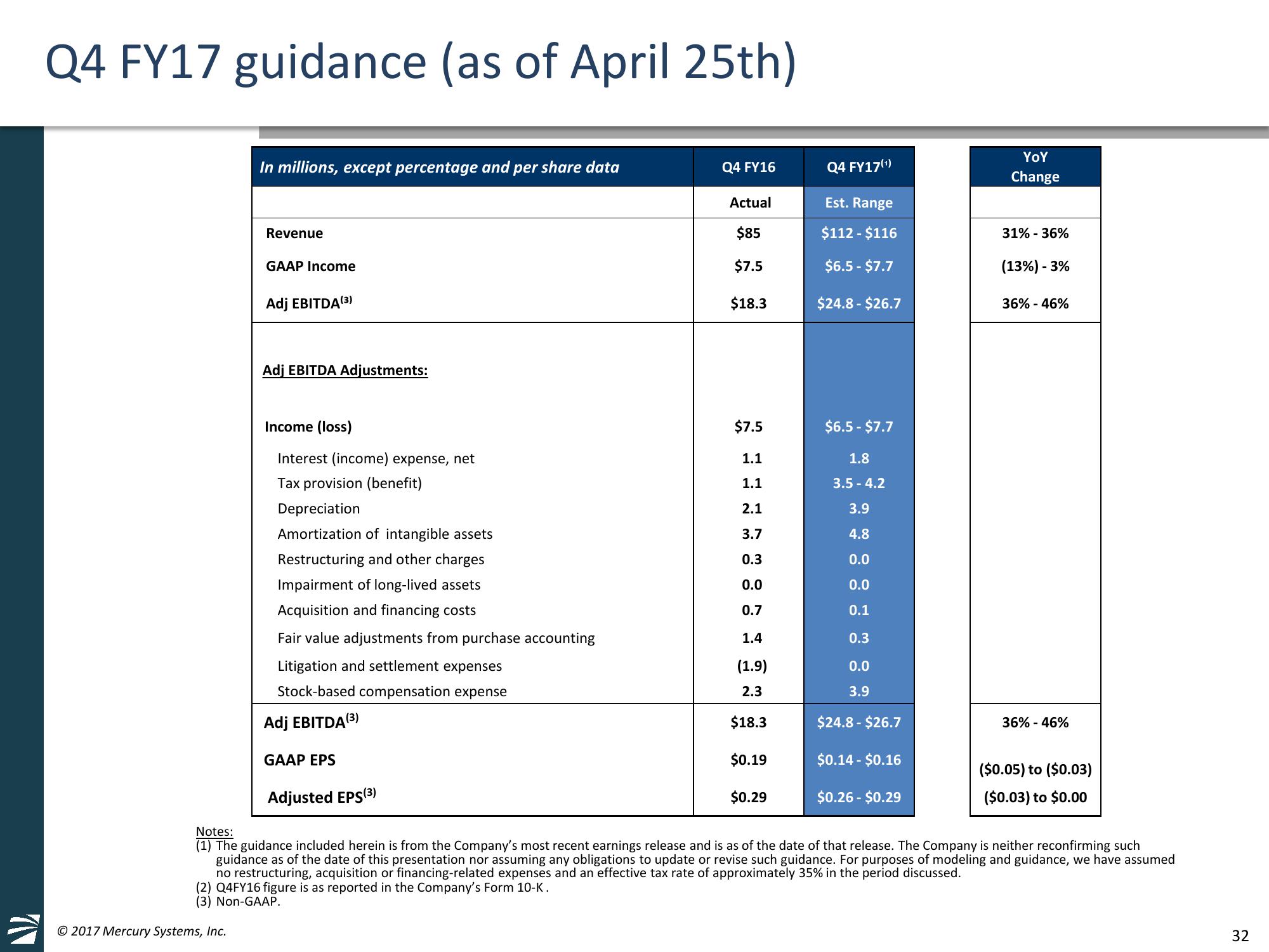 William Blair and Company 37th Annual Growth Stock Conference slide image #32