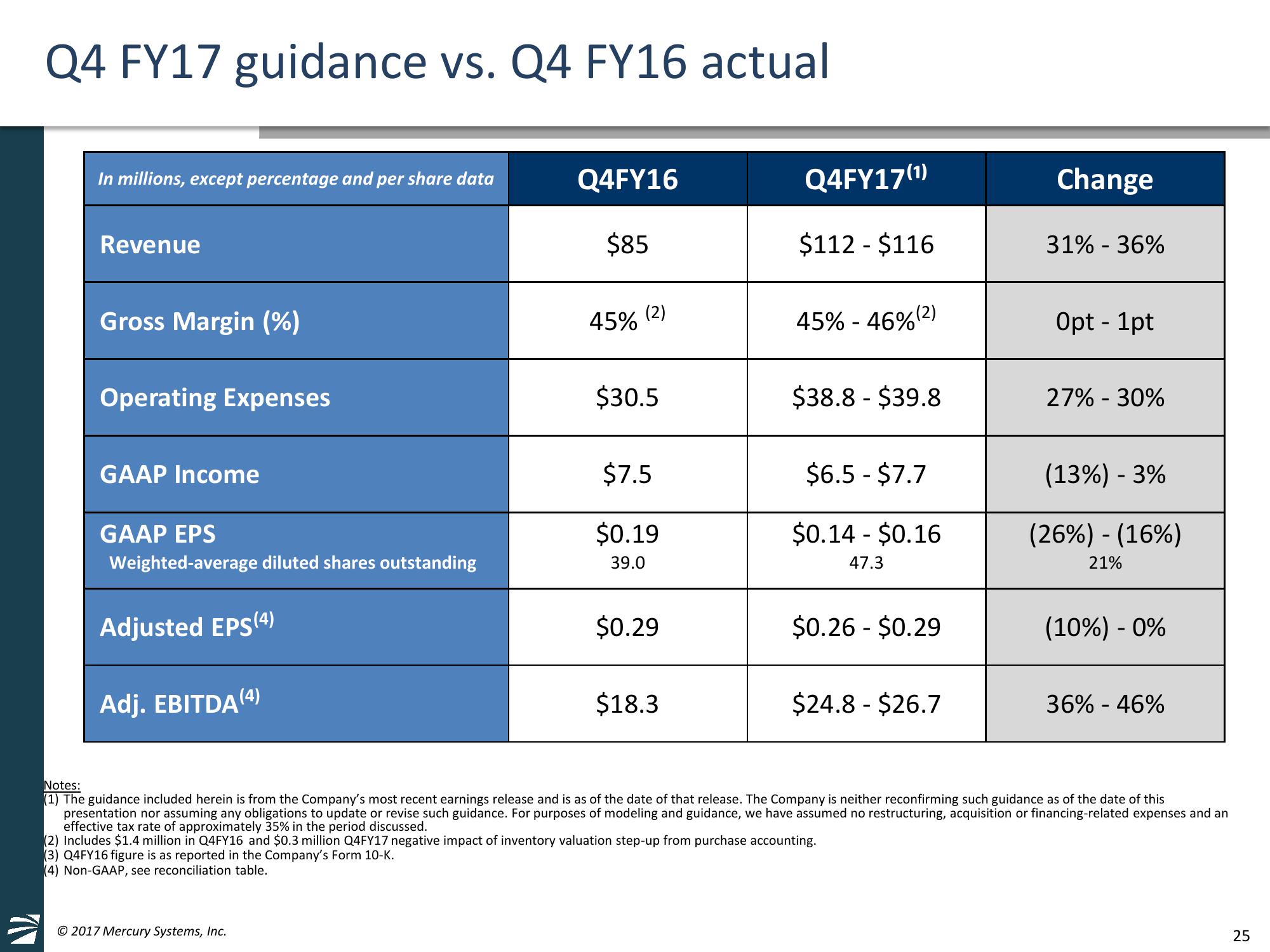 William Blair and Company 37th Annual Growth Stock Conference slide image #25