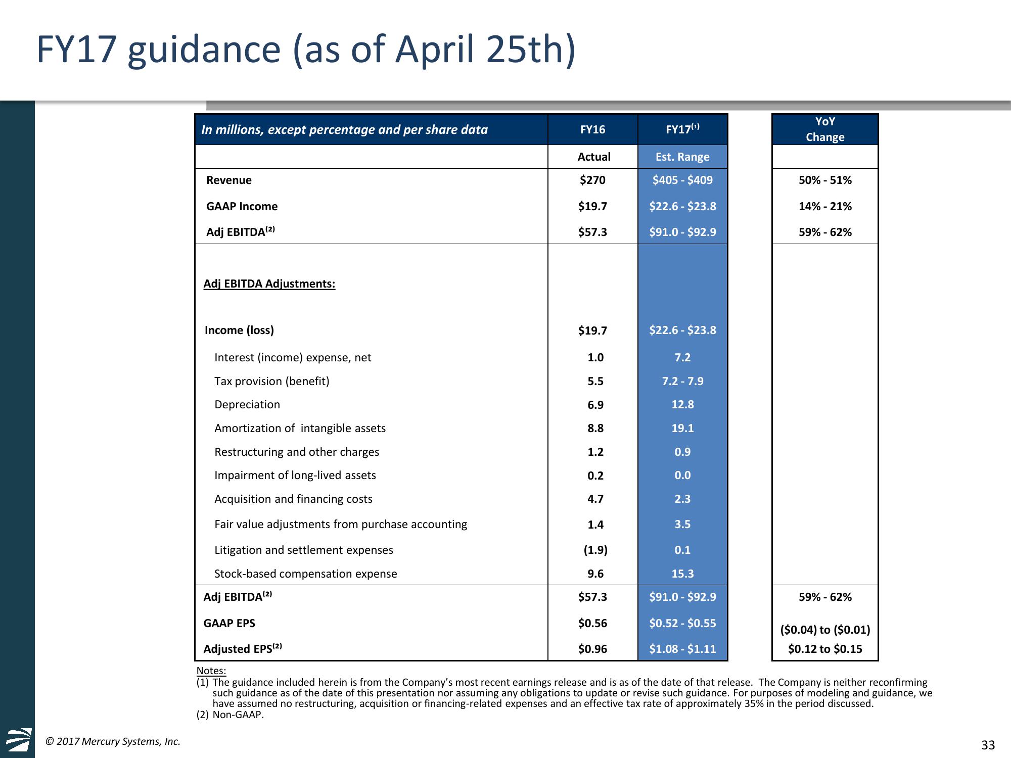 William Blair and Company 37th Annual Growth Stock Conference slide image #33