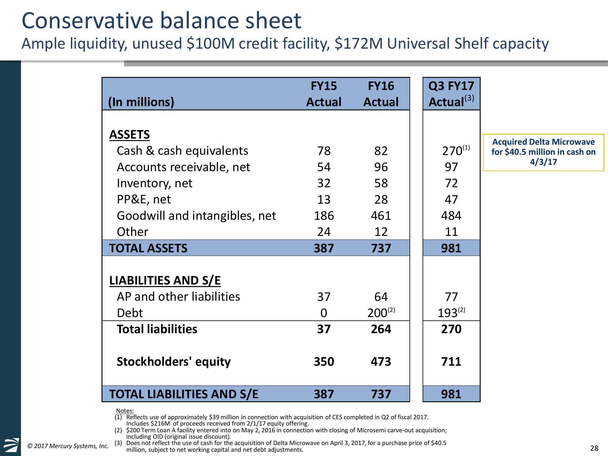 William Blair and Company 37th Annual Growth Stock Conference slide image #28