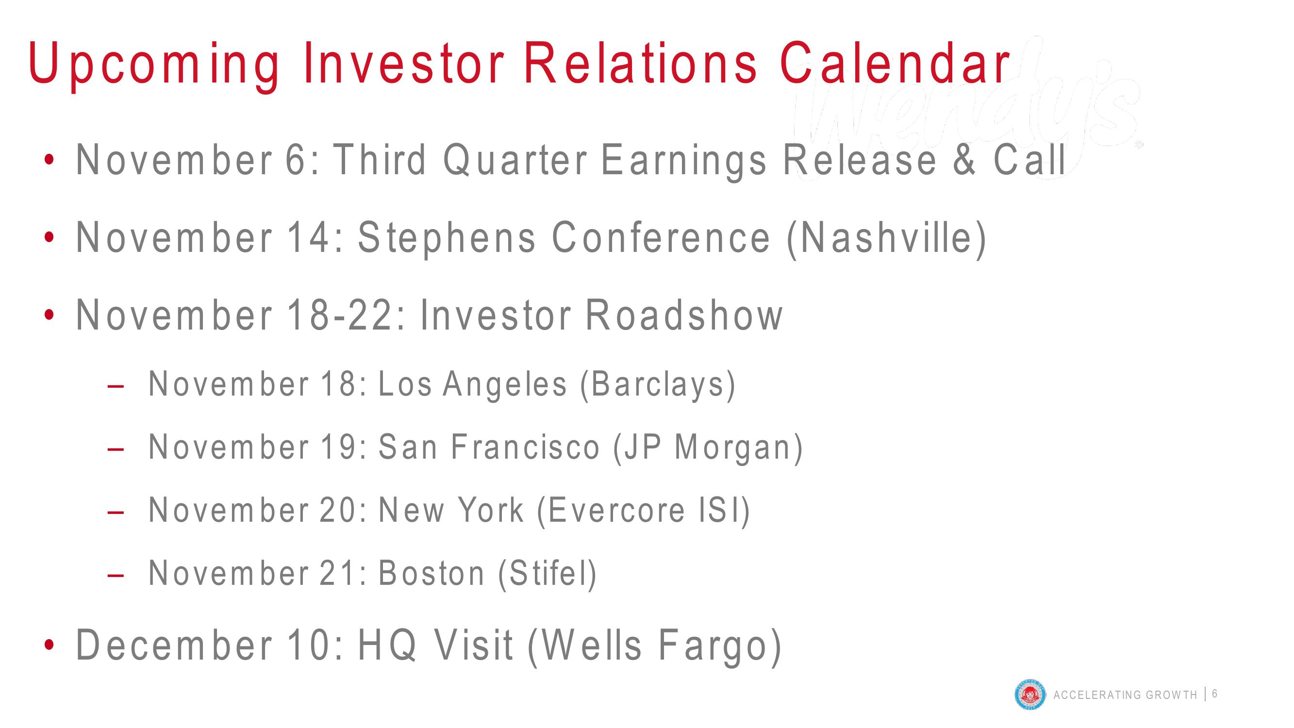 Wendy’s Investor Day 2019 slide image #6