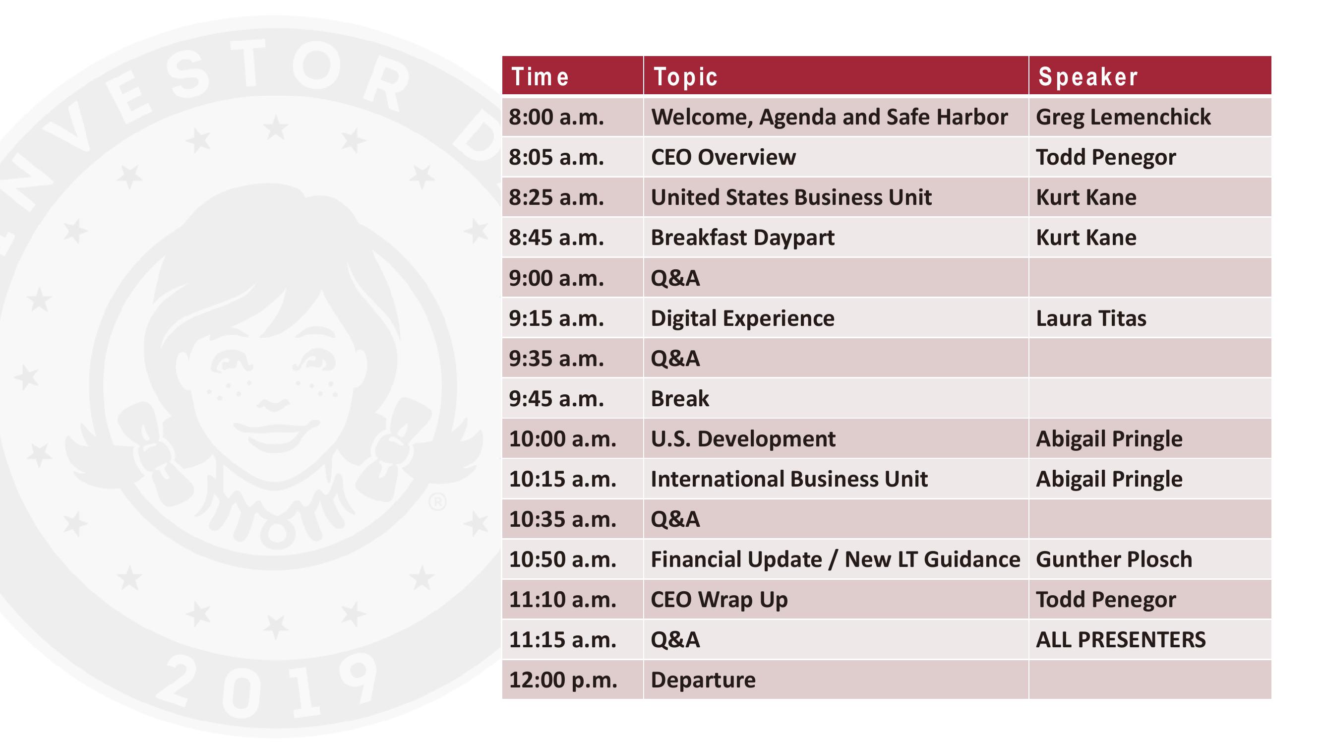 Wendy’s Investor Day 2019 slide image #5