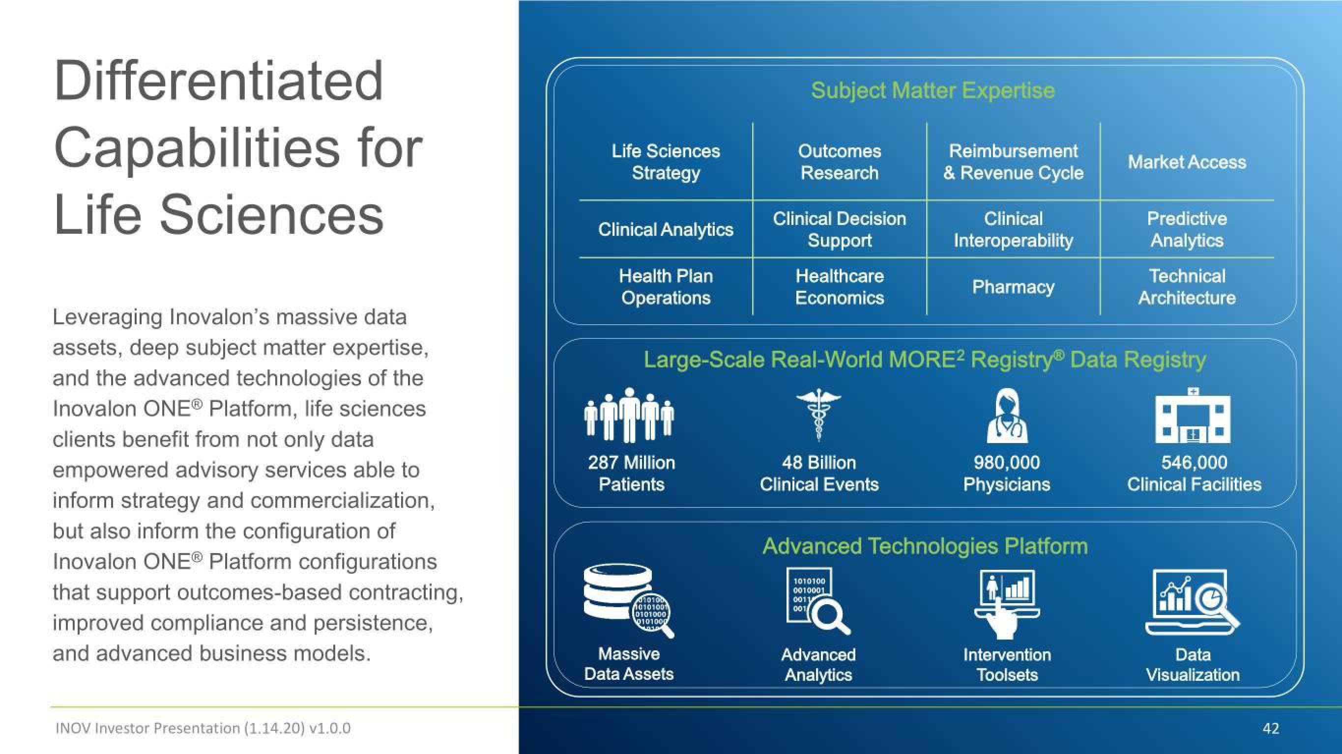 Inovalon Investor Conference Presentation Deck slide image #42