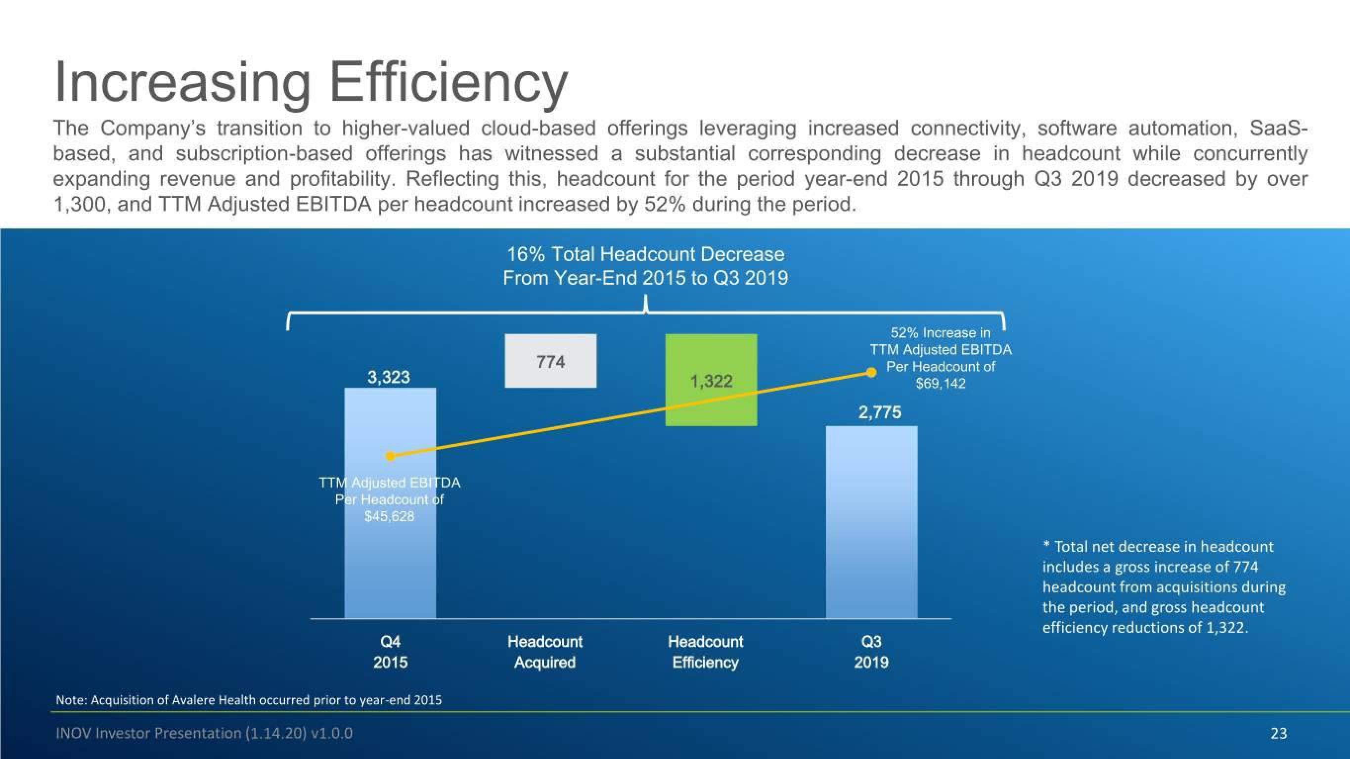 Inovalon Investor Conference Presentation Deck slide image #23