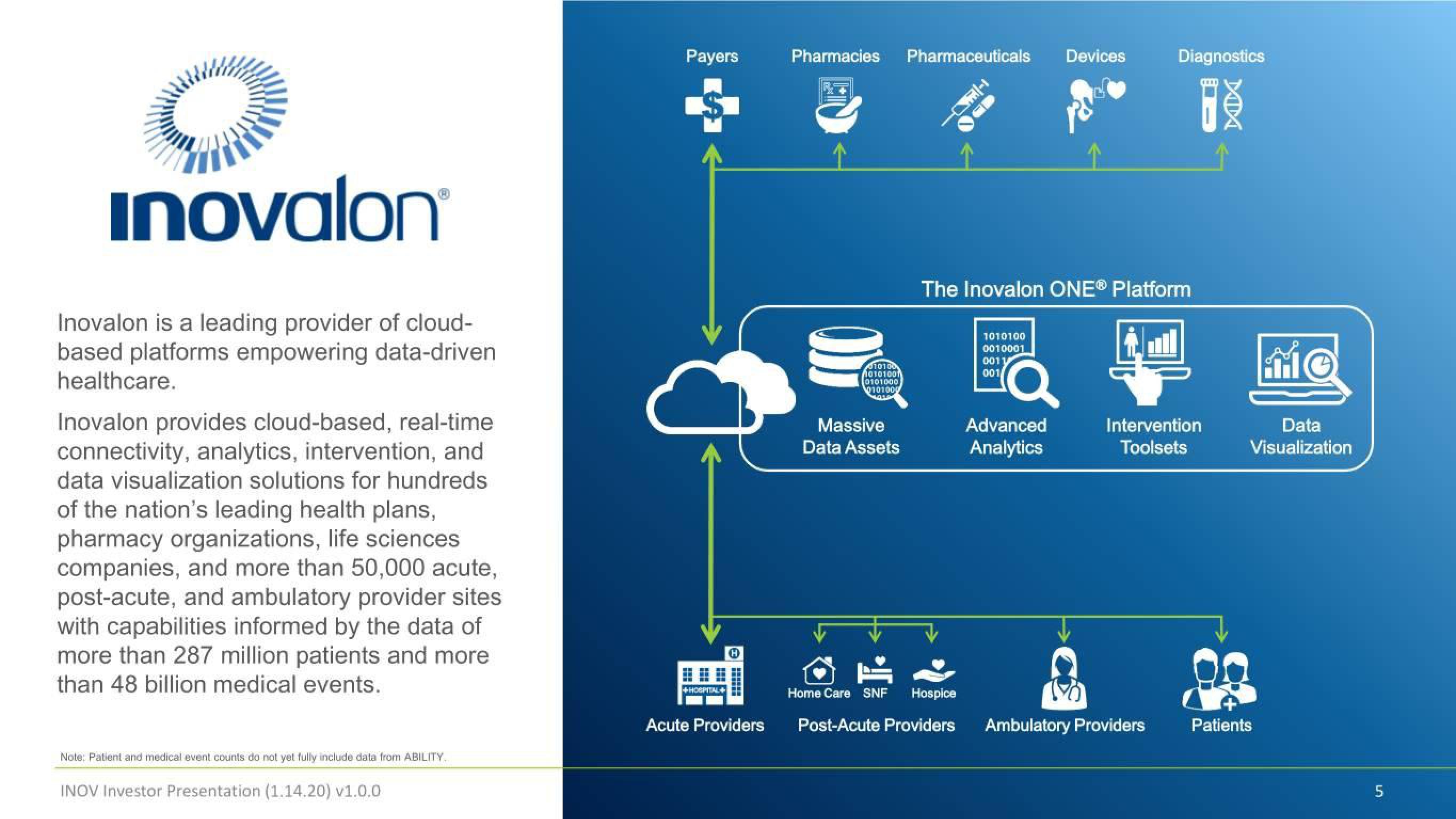 Inovalon Investor Conference Presentation Deck slide image #5