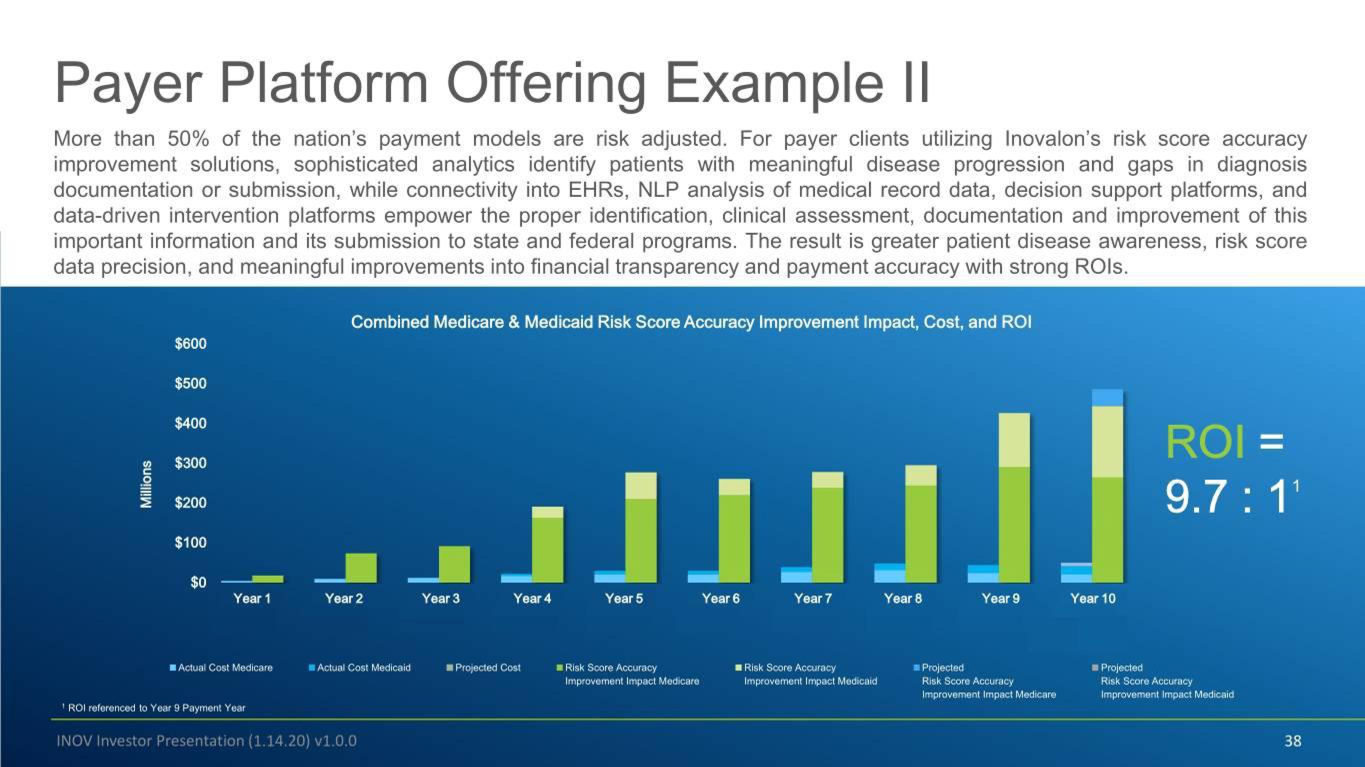 Inovalon Investor Conference Presentation Deck slide image #38