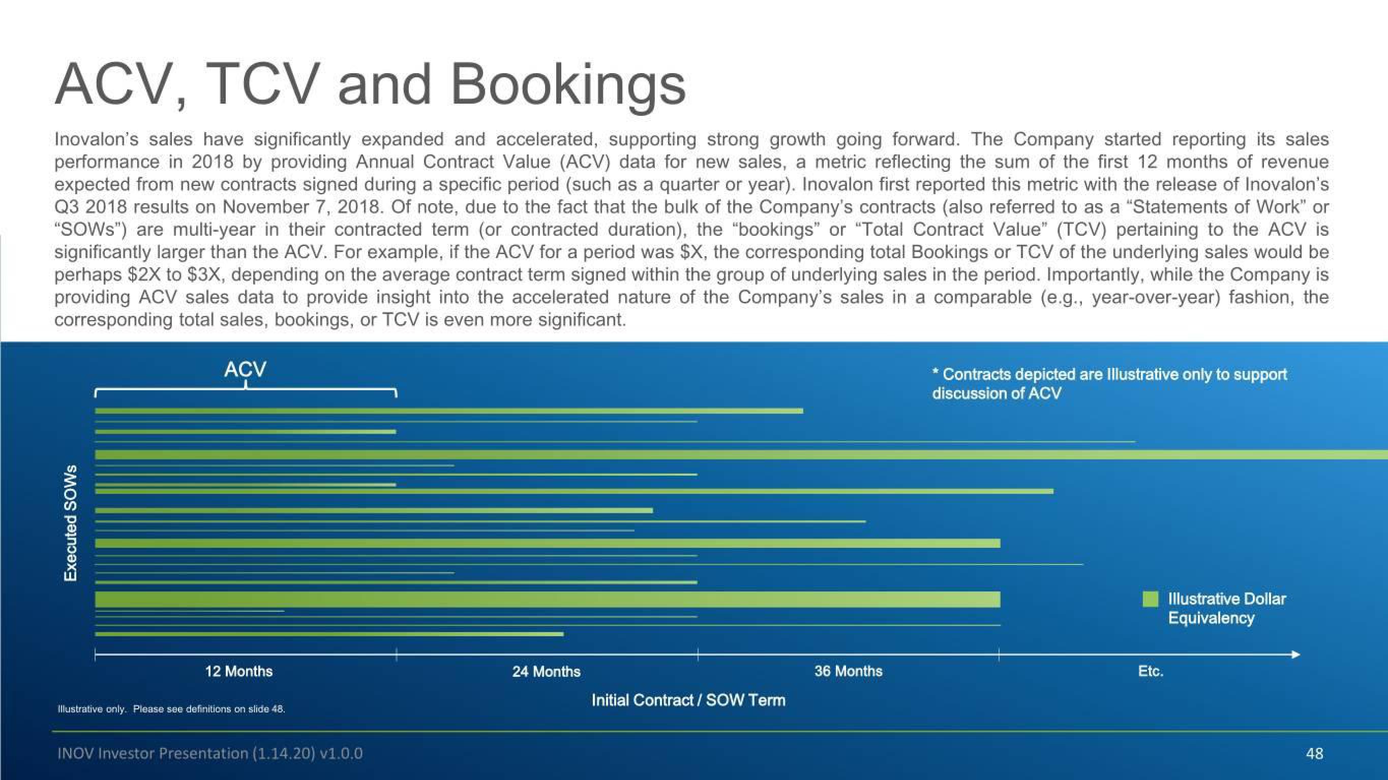 Inovalon Investor Conference Presentation Deck slide image #48