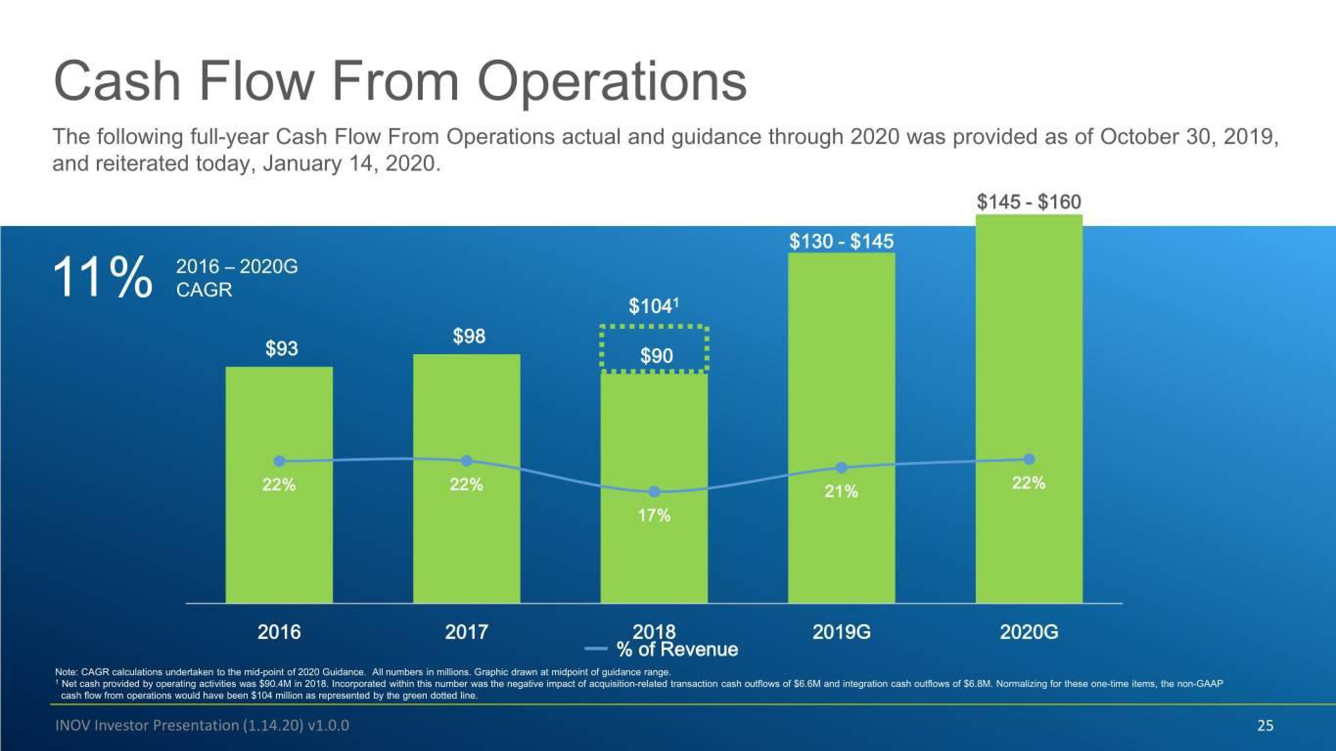 Inovalon Investor Conference Presentation Deck slide image #25