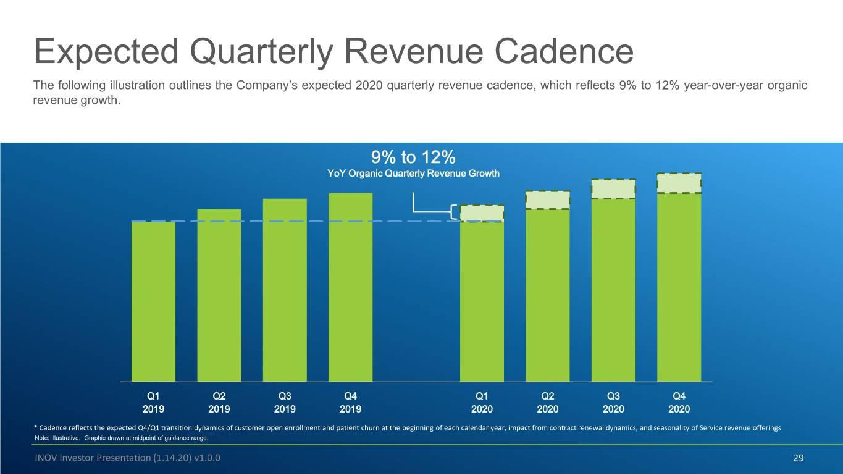 Inovalon Investor Conference Presentation Deck slide image #29