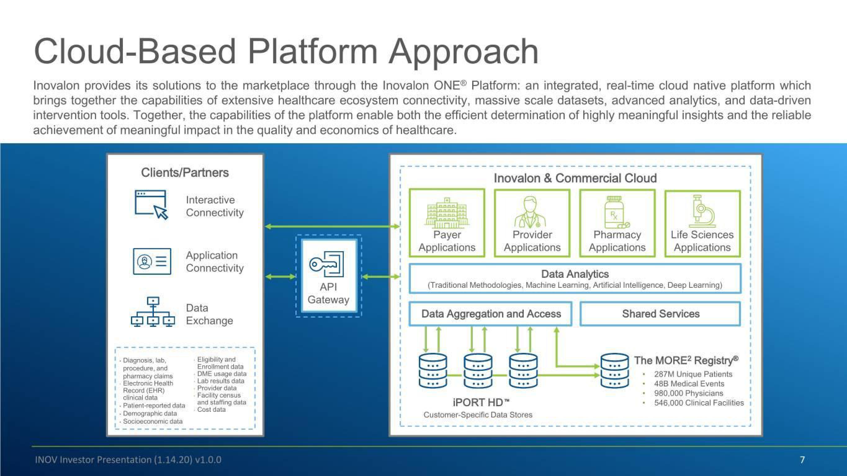 Inovalon Investor Conference Presentation Deck slide image #7