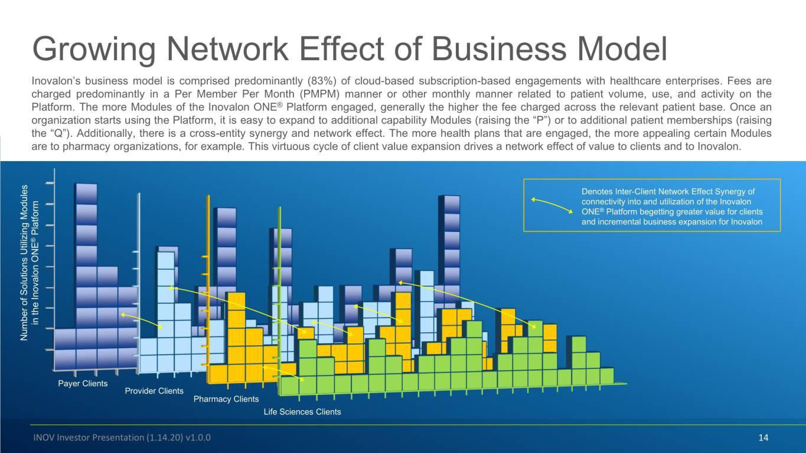 Inovalon Investor Conference Presentation Deck slide image #14