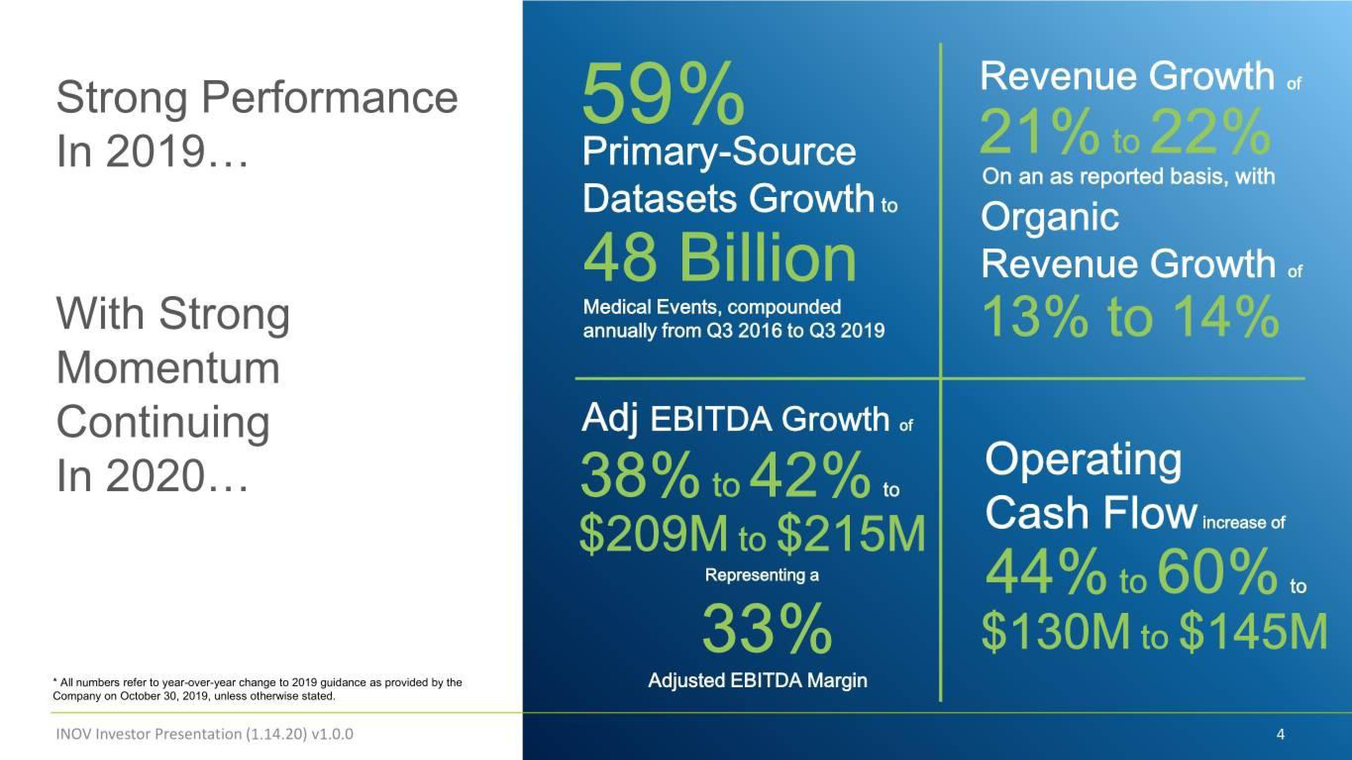 Inovalon Investor Conference Presentation Deck slide image #4