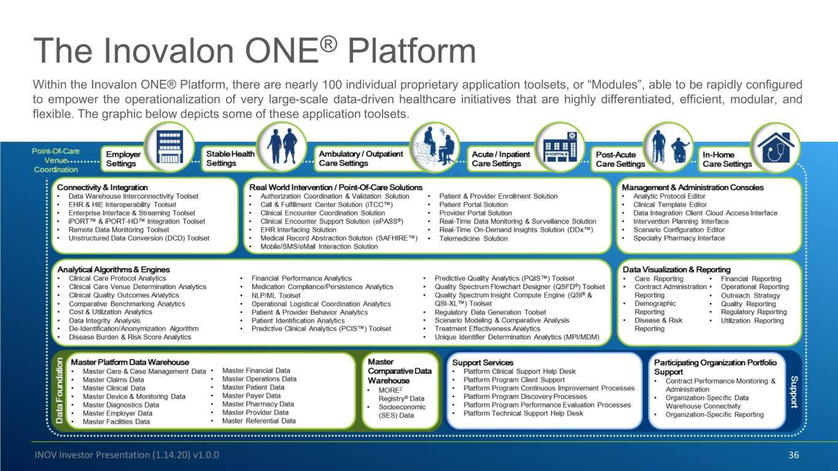 Inovalon Investor Conference Presentation Deck slide image #36