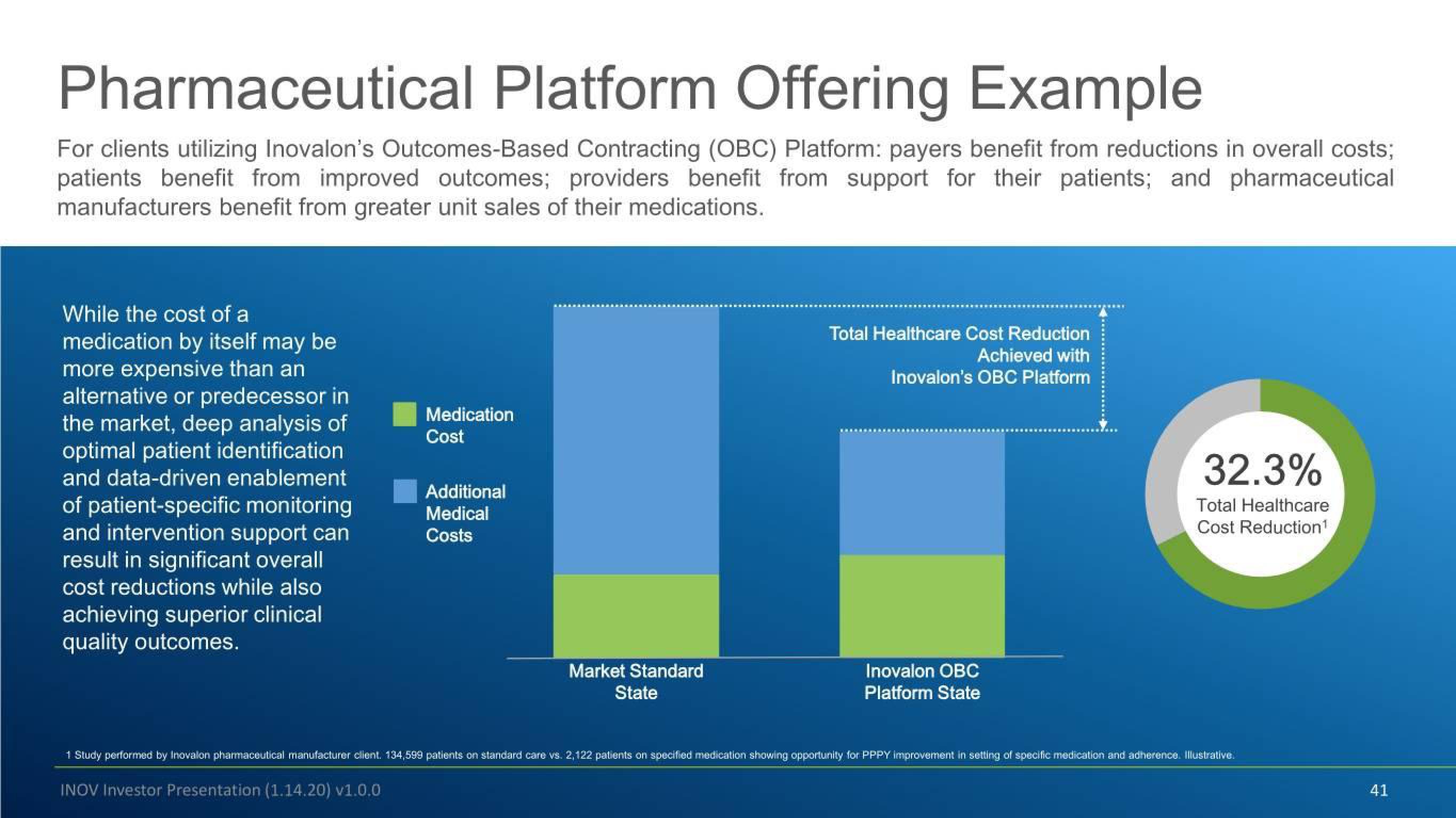 Inovalon Investor Conference Presentation Deck slide image #41