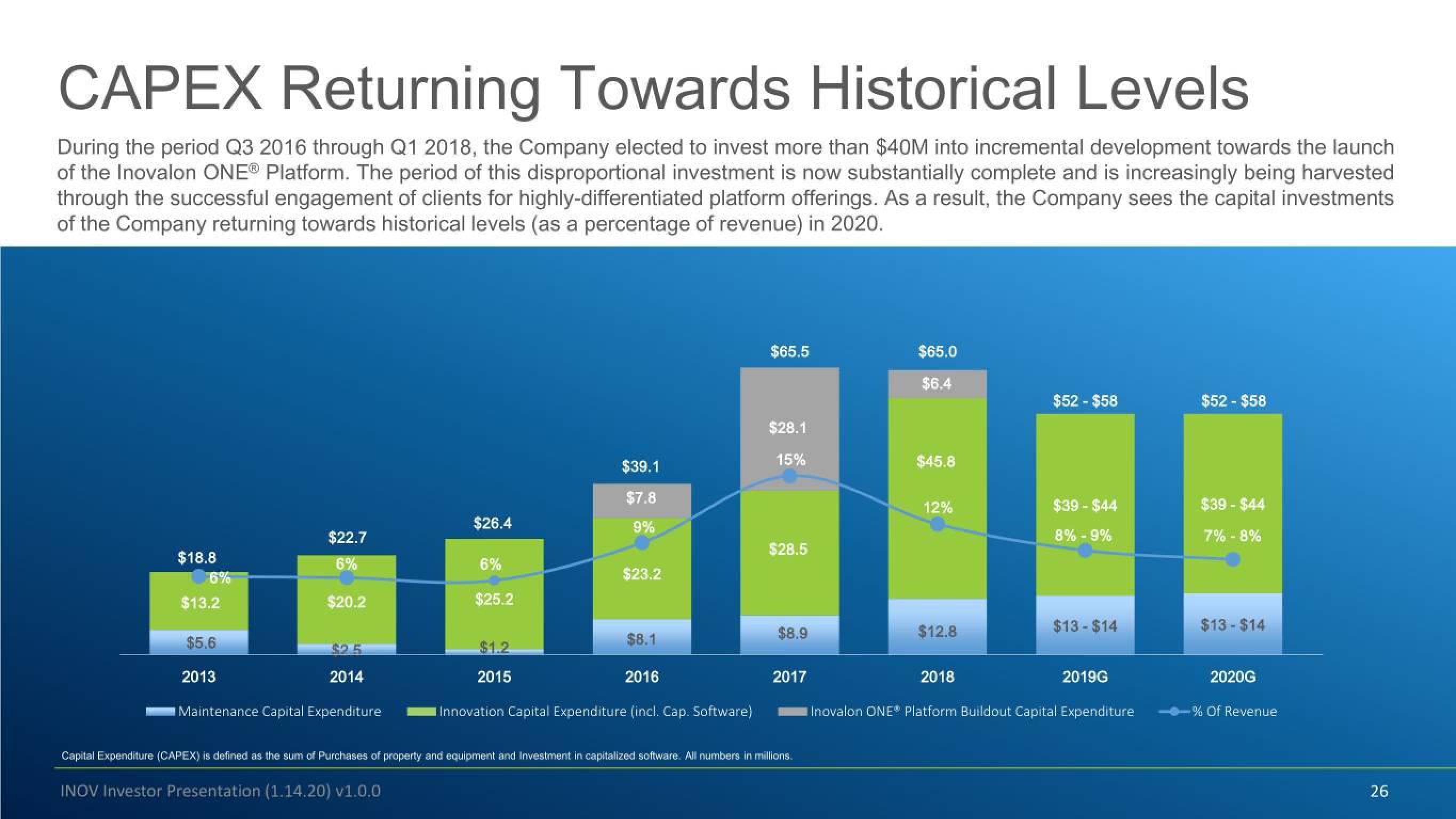 Inovalon Investor Conference Presentation Deck slide image #26