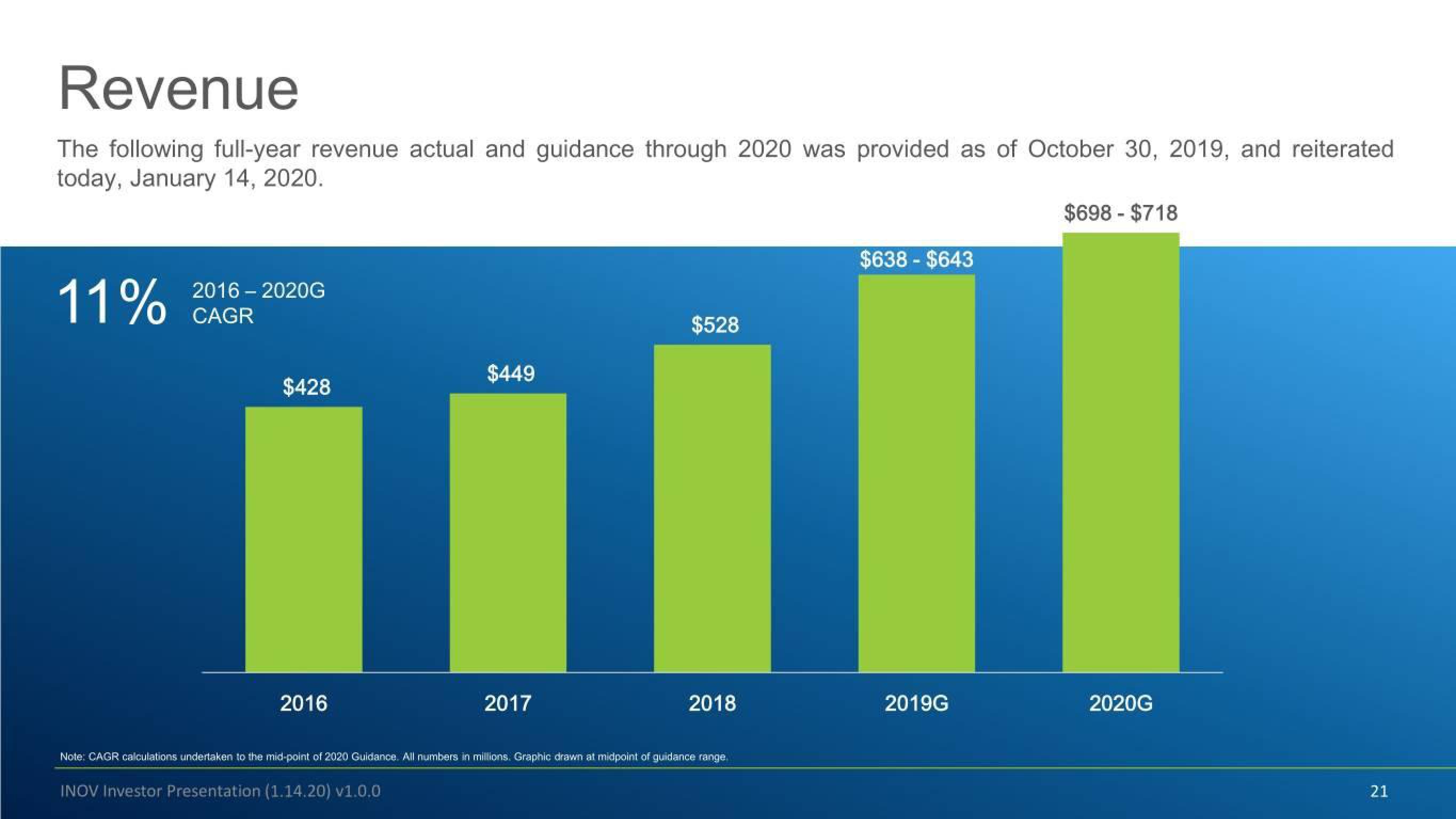 Inovalon Investor Conference Presentation Deck slide image #21