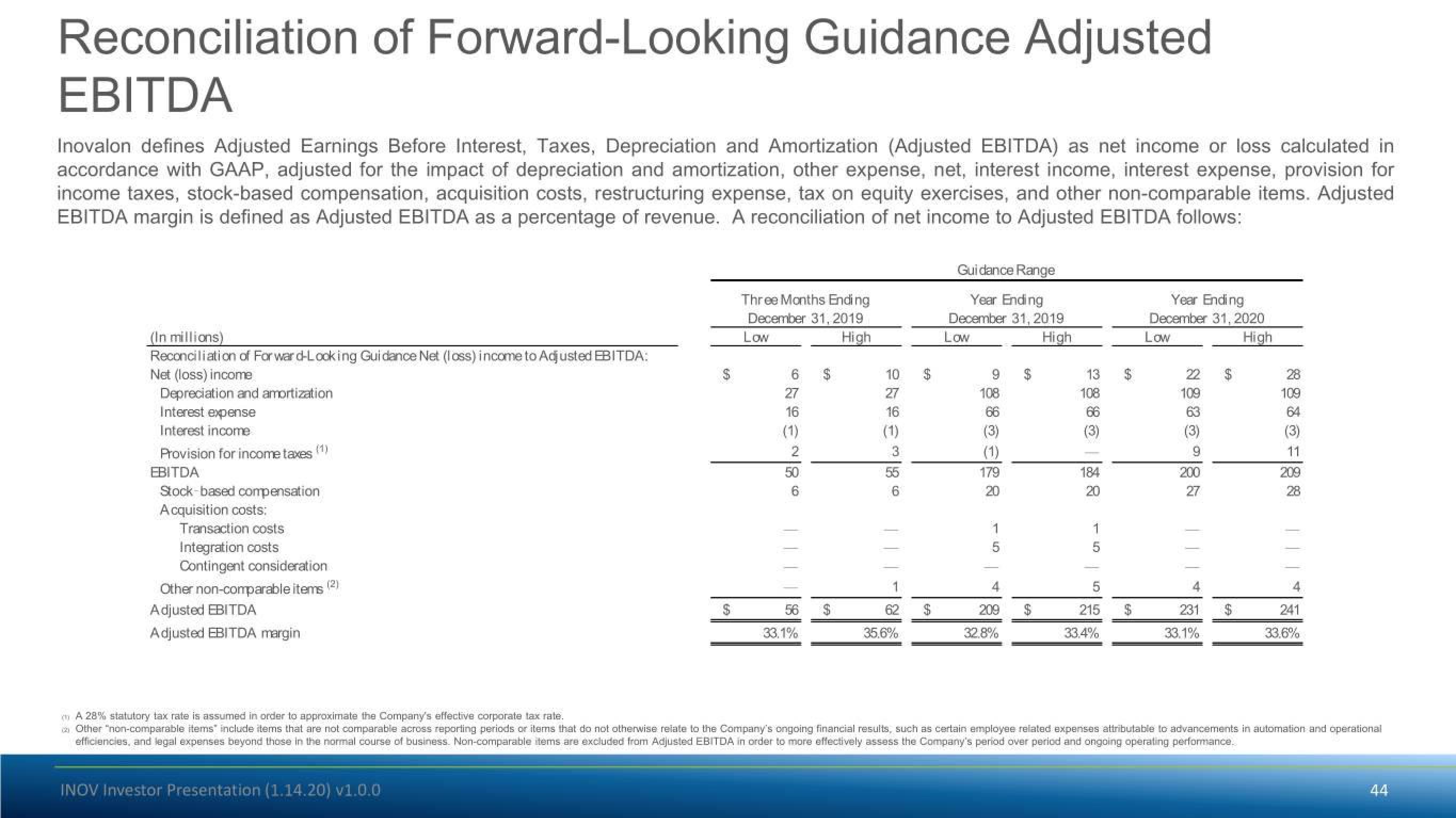 Inovalon Investor Conference Presentation Deck slide image #44