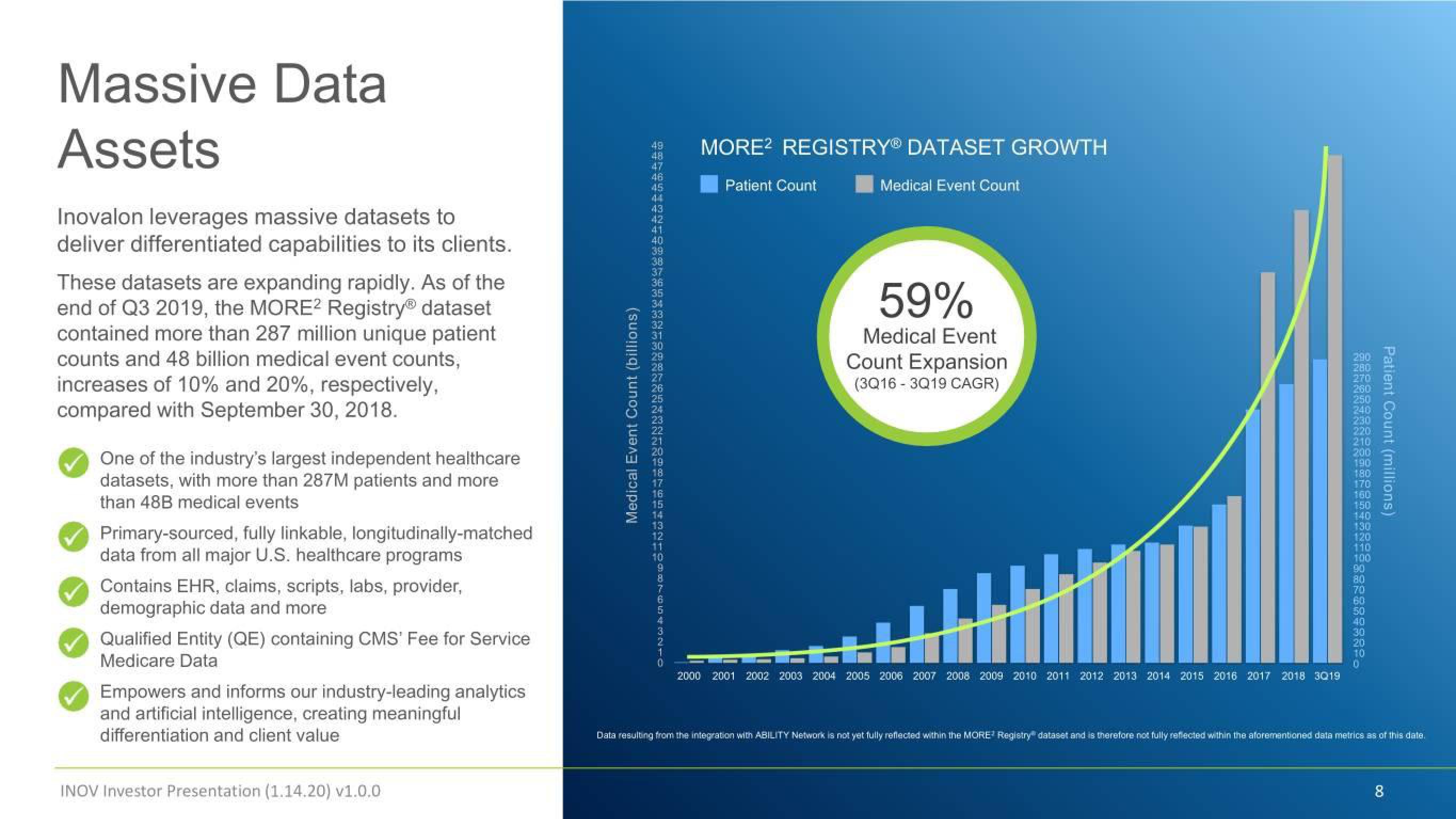 Inovalon Investor Conference Presentation Deck slide image #8