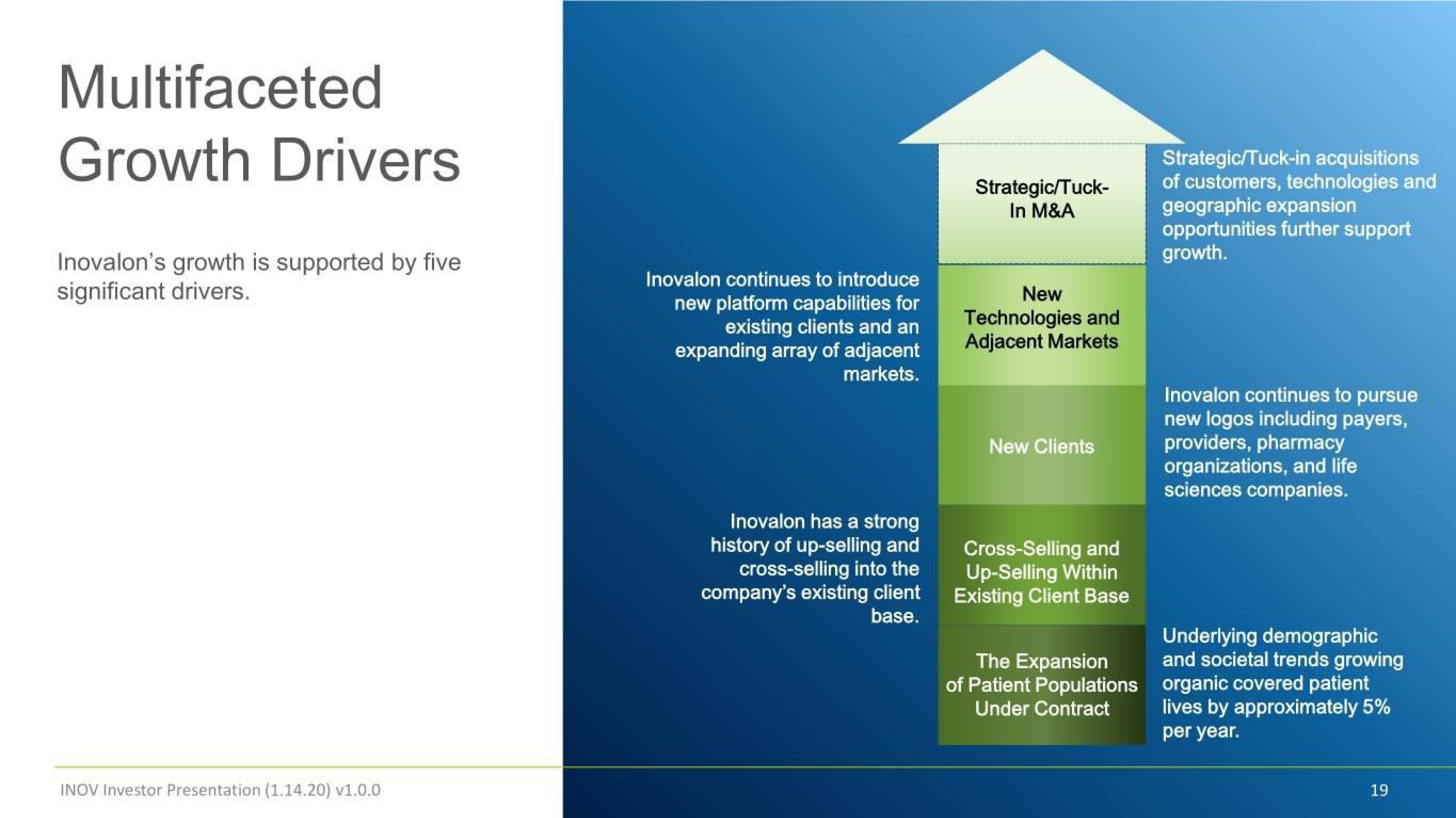 Inovalon Investor Conference Presentation Deck slide image #19