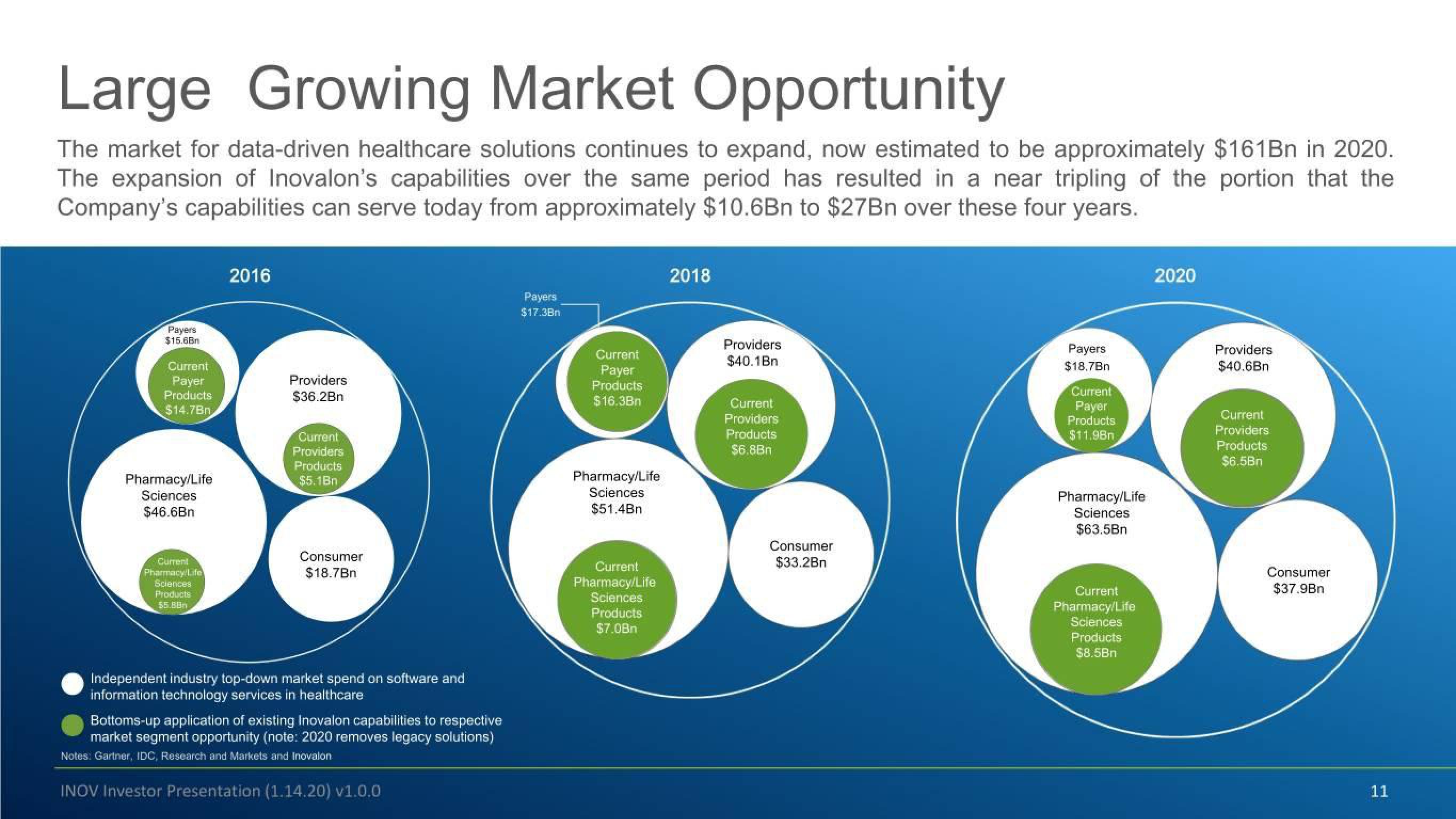 Inovalon Investor Conference Presentation Deck slide image #11