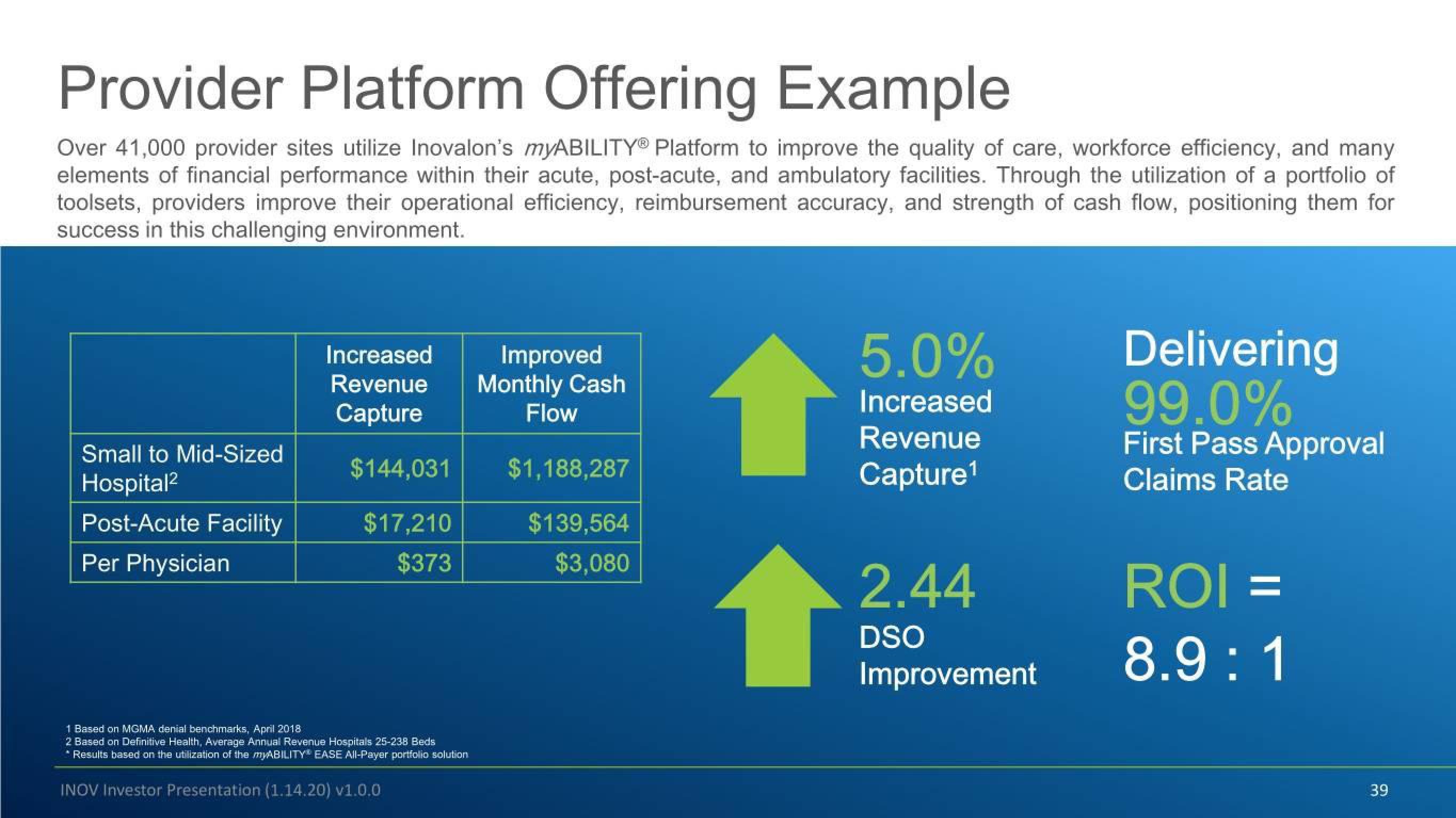 Inovalon Investor Conference Presentation Deck slide image #39