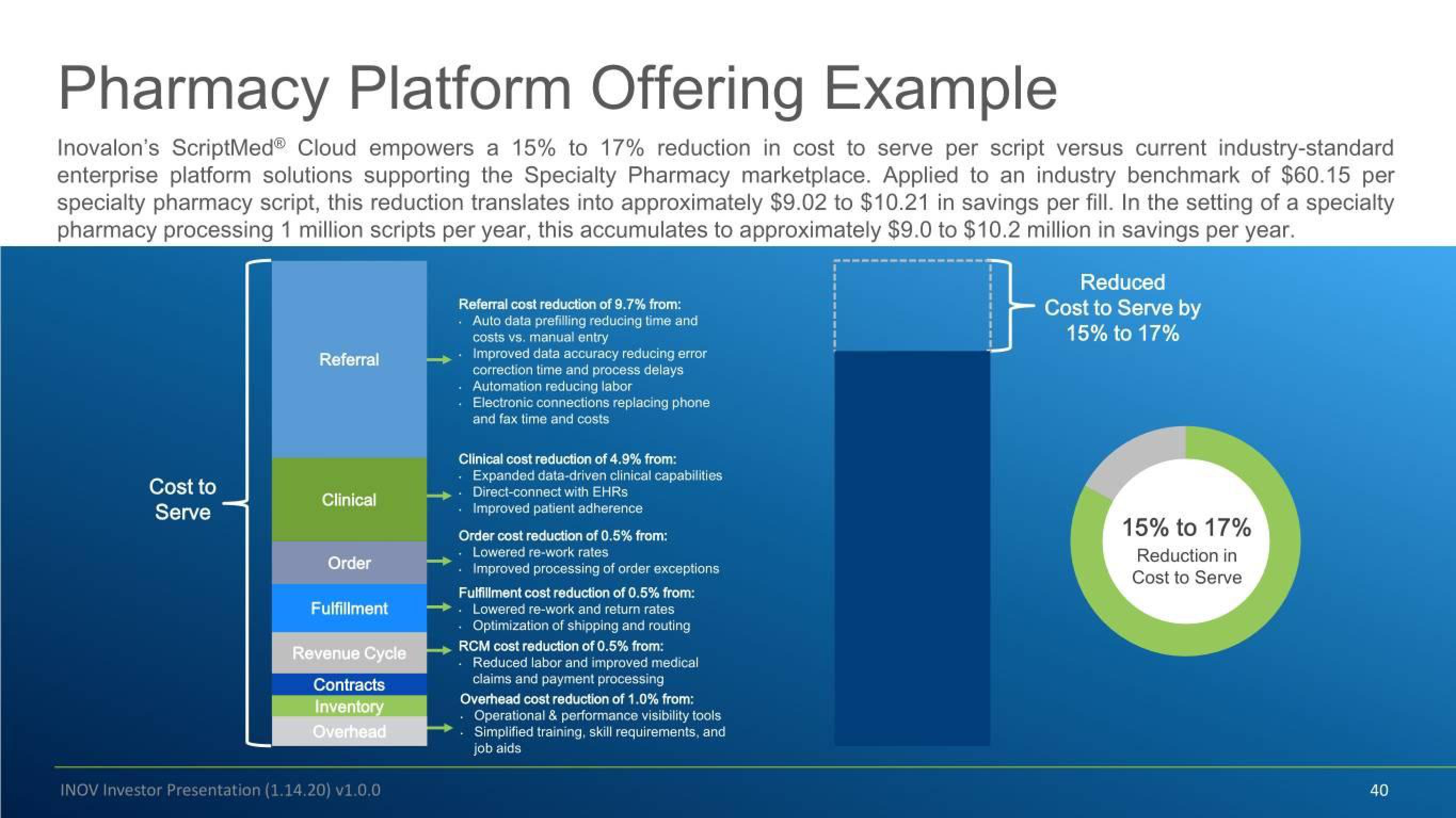 Inovalon Investor Conference Presentation Deck slide image #40