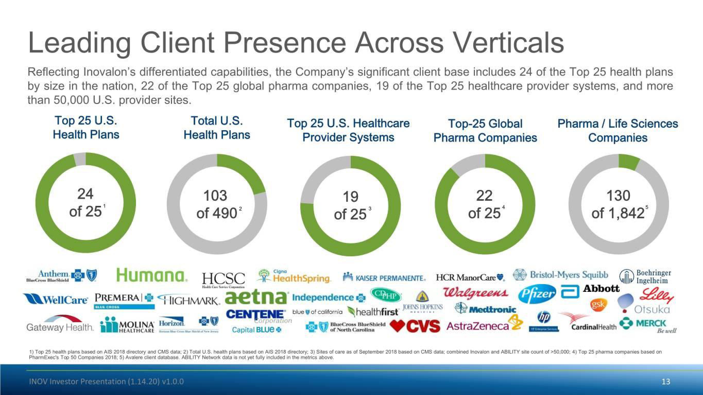 Inovalon Investor Conference Presentation Deck slide image #13