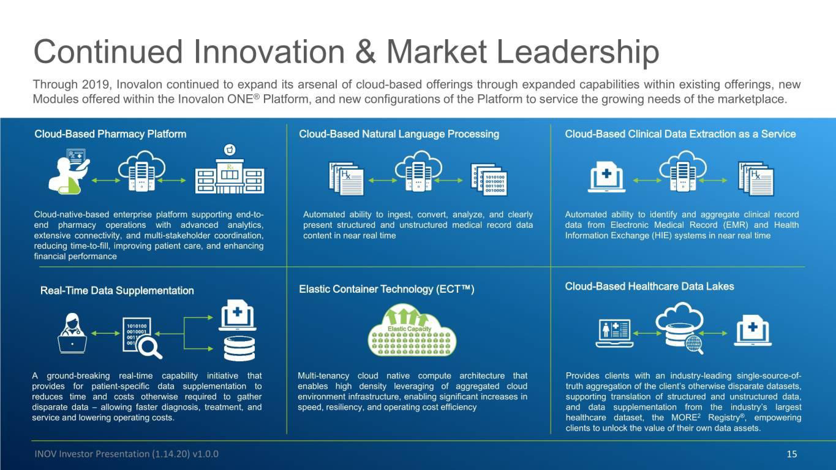 Inovalon Investor Conference Presentation Deck slide image #15