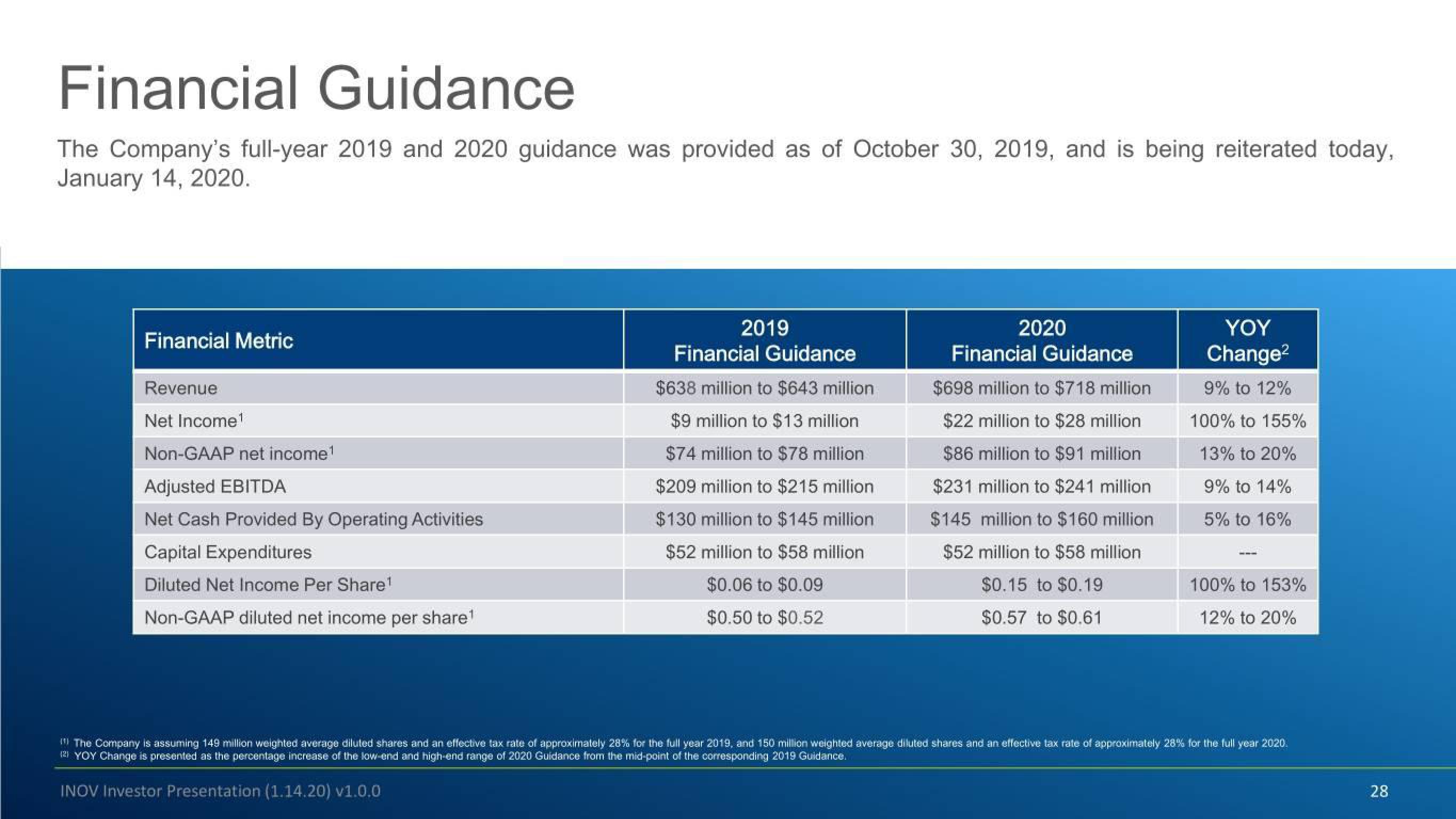 Inovalon Investor Conference Presentation Deck slide image #28