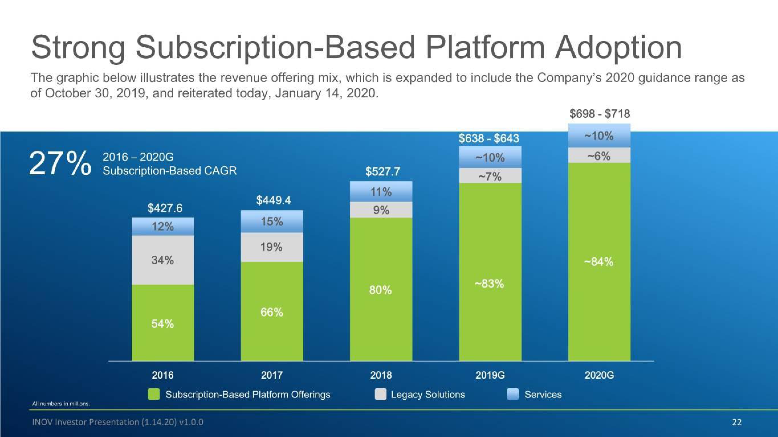 Inovalon Investor Conference Presentation Deck slide image #22