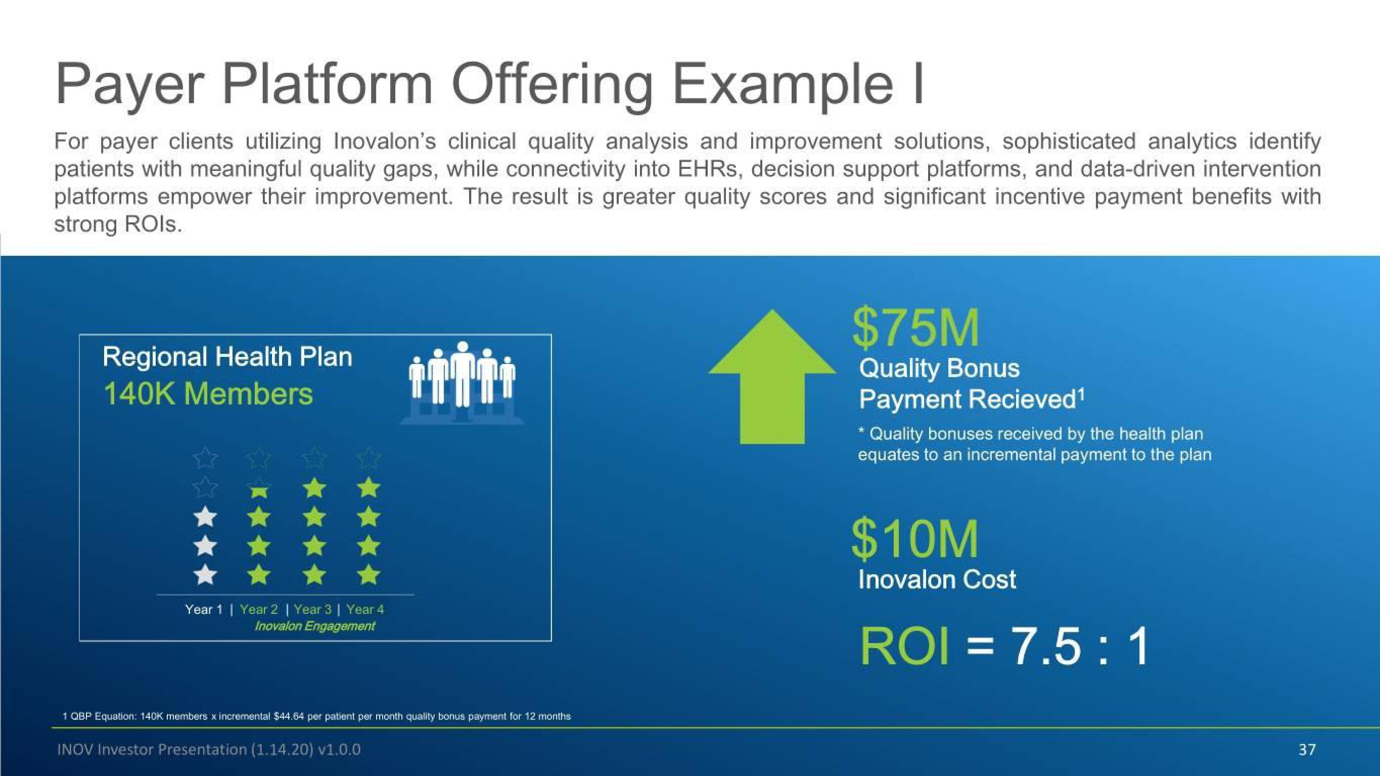 Inovalon Investor Conference Presentation Deck slide image #37