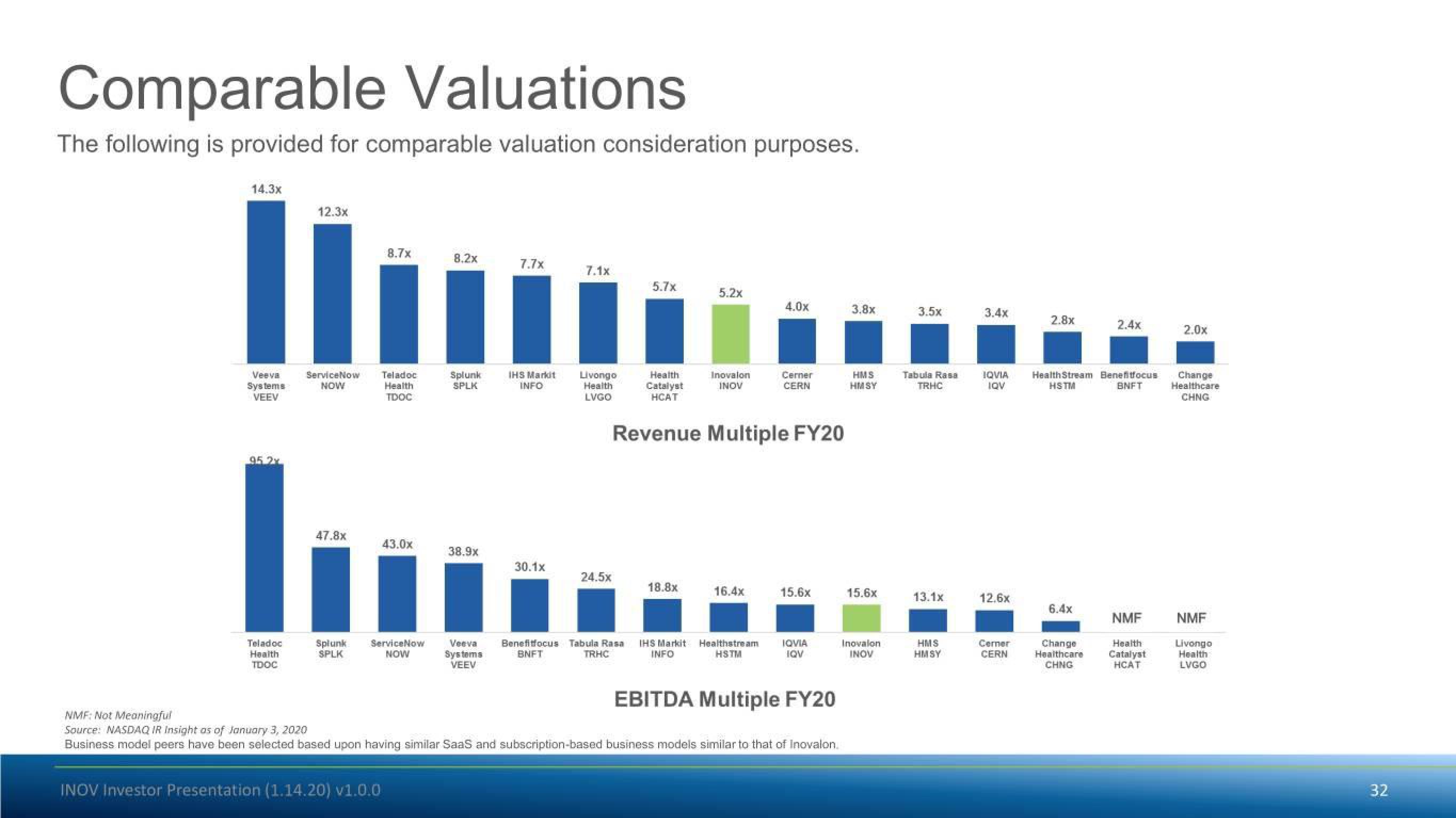 Inovalon Investor Conference Presentation Deck slide image #32