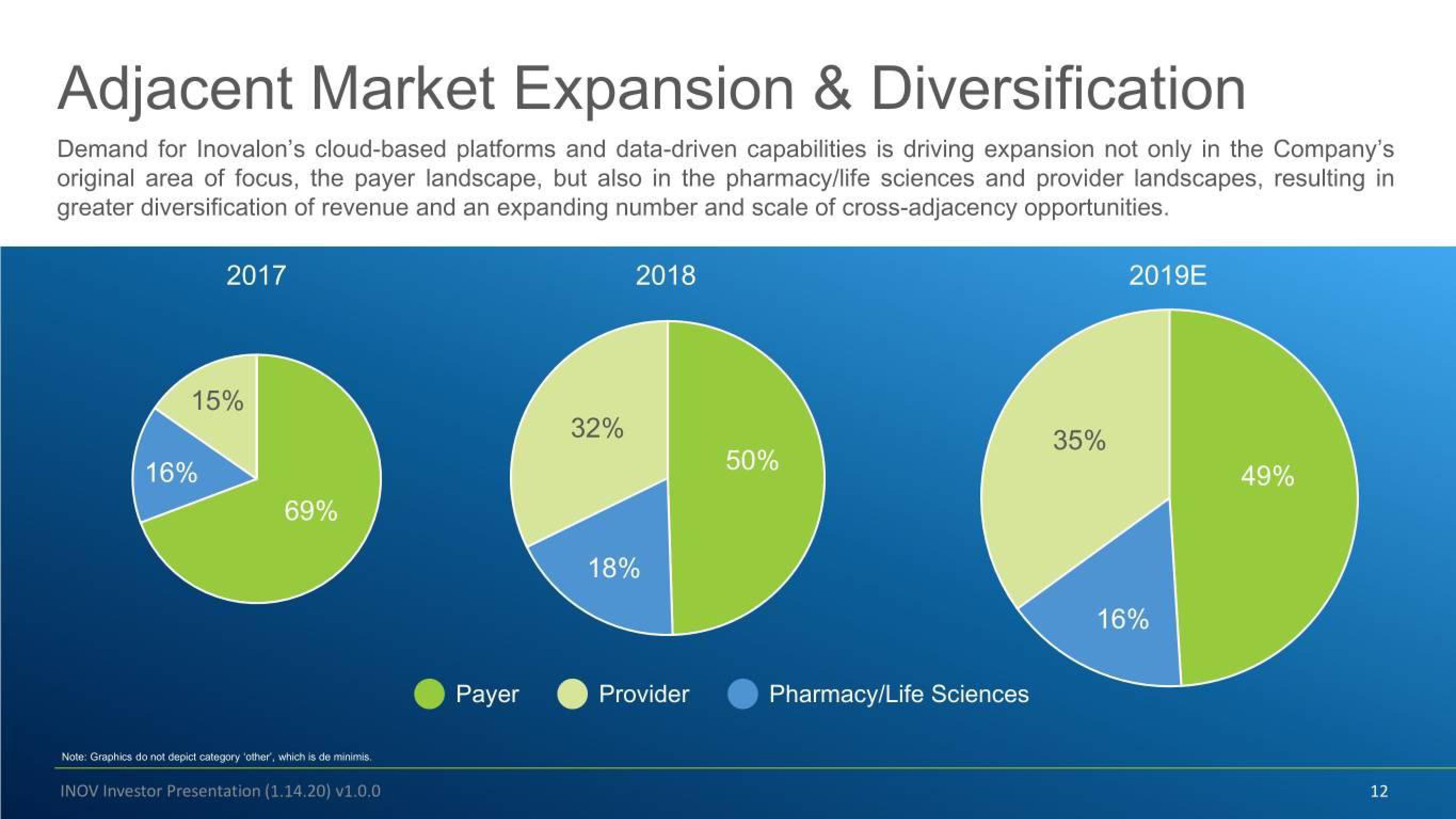 Inovalon Investor Conference Presentation Deck slide image #12