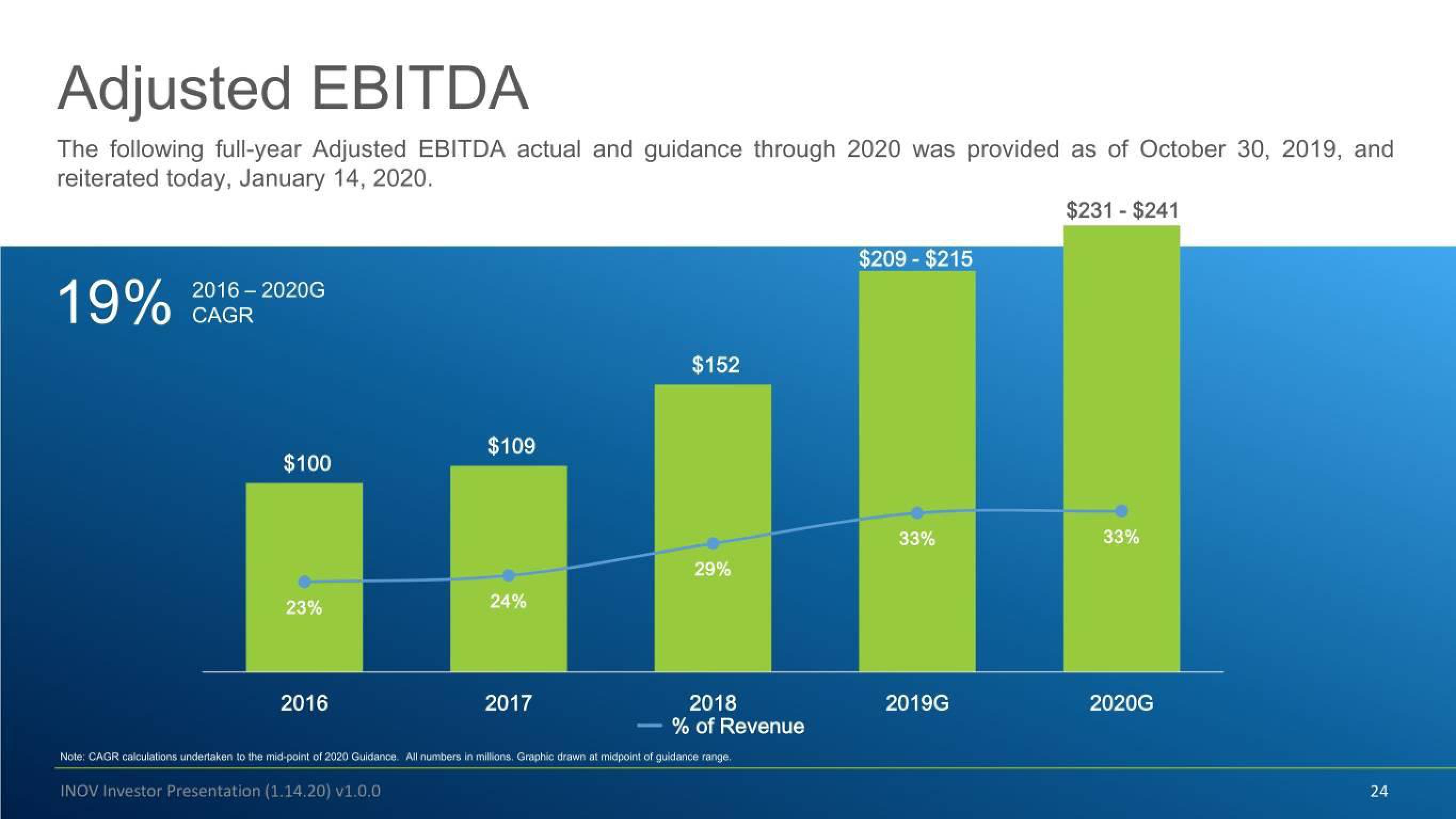 Inovalon Investor Conference Presentation Deck slide image #24