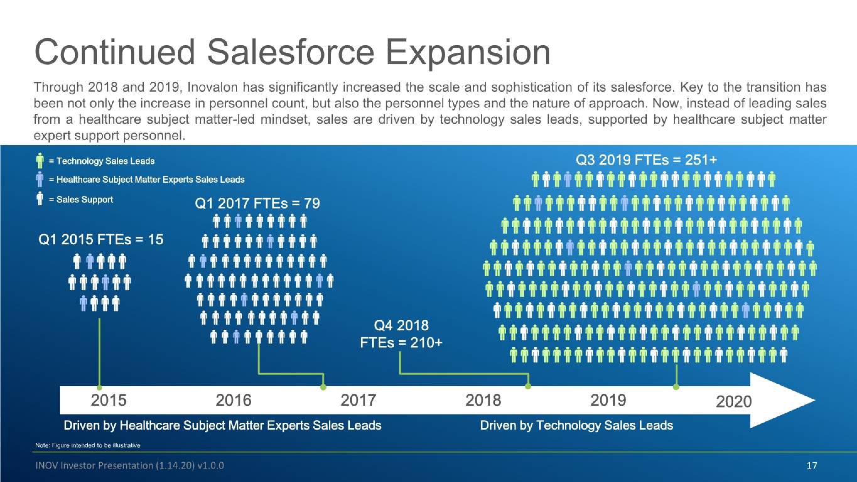 Inovalon Investor Conference Presentation Deck slide image #17