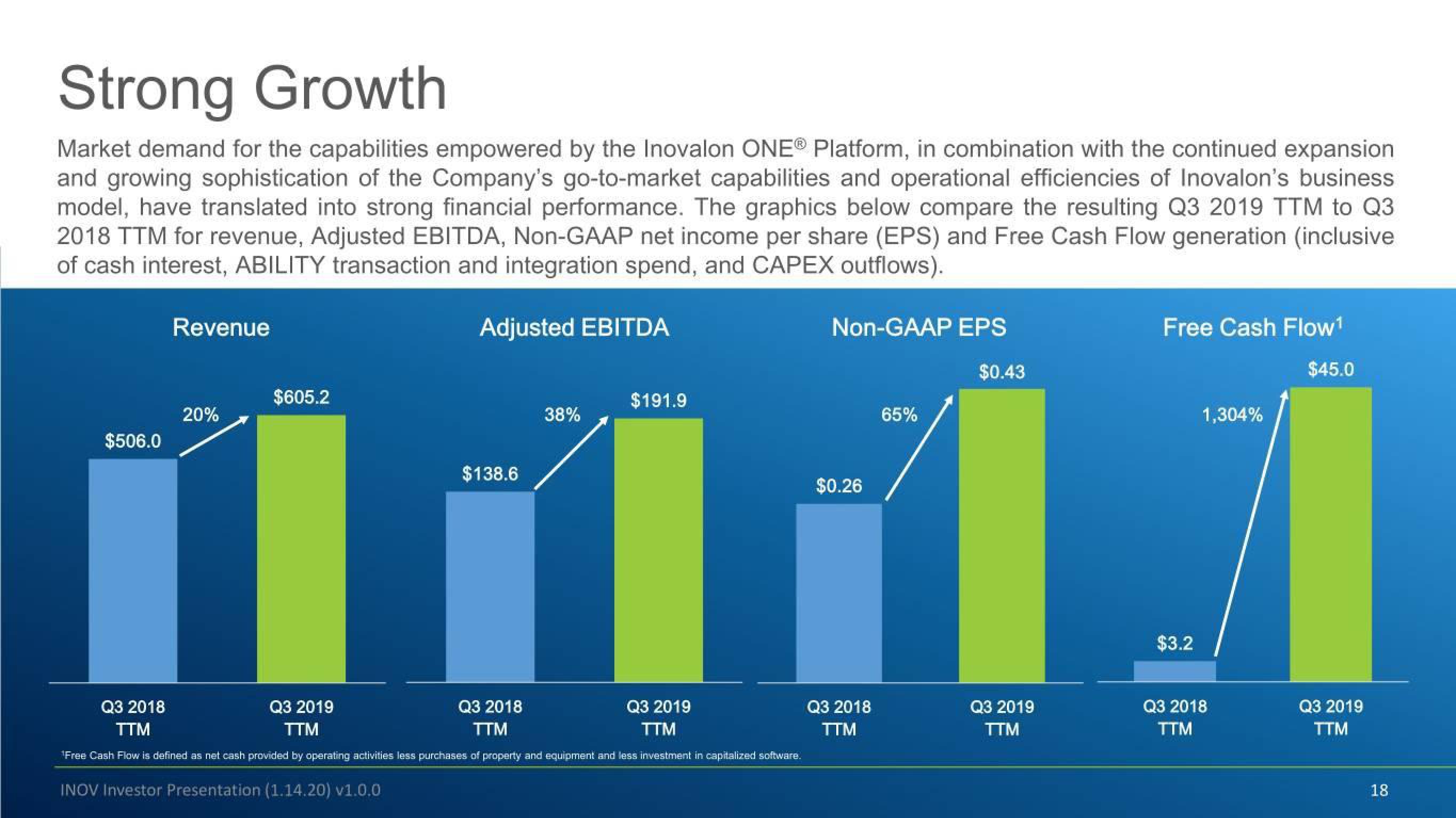 Inovalon Investor Conference Presentation Deck slide image #18