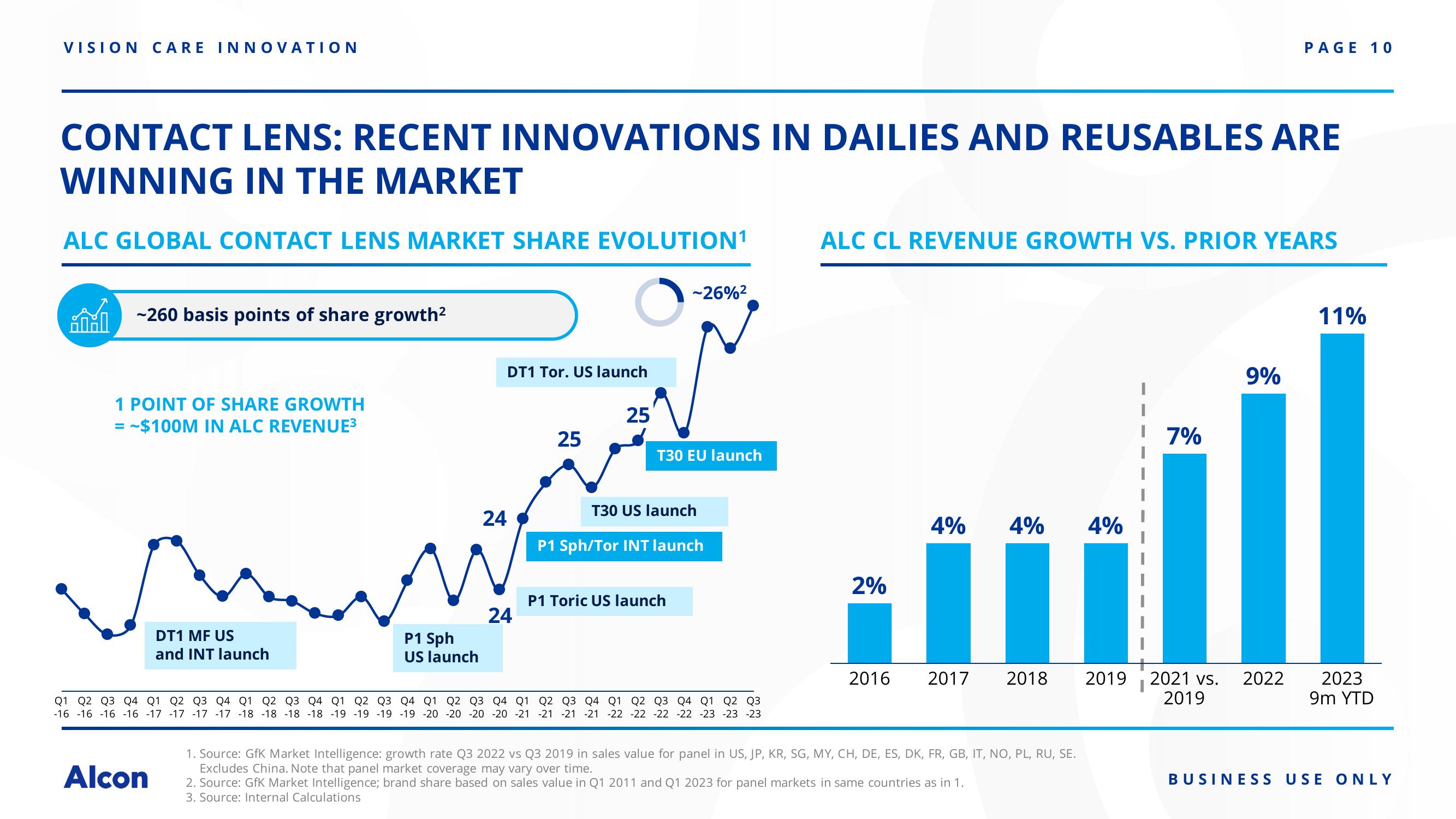 JP Morgan Healthcare Conference Innovation Update slide image #10