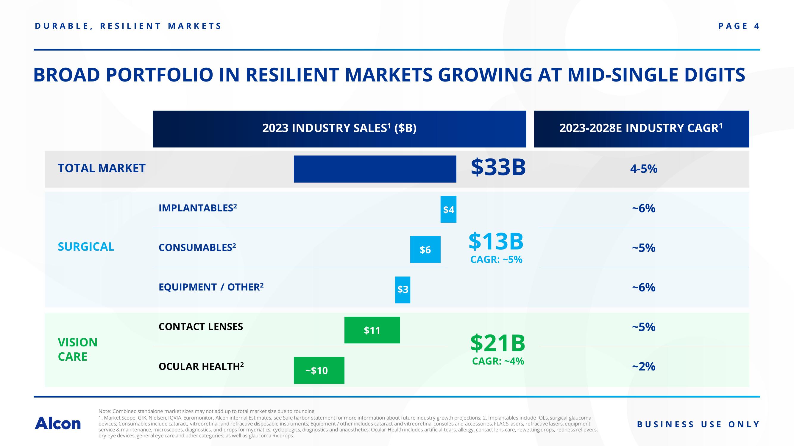 JP Morgan Healthcare Conference Innovation Update slide image #4