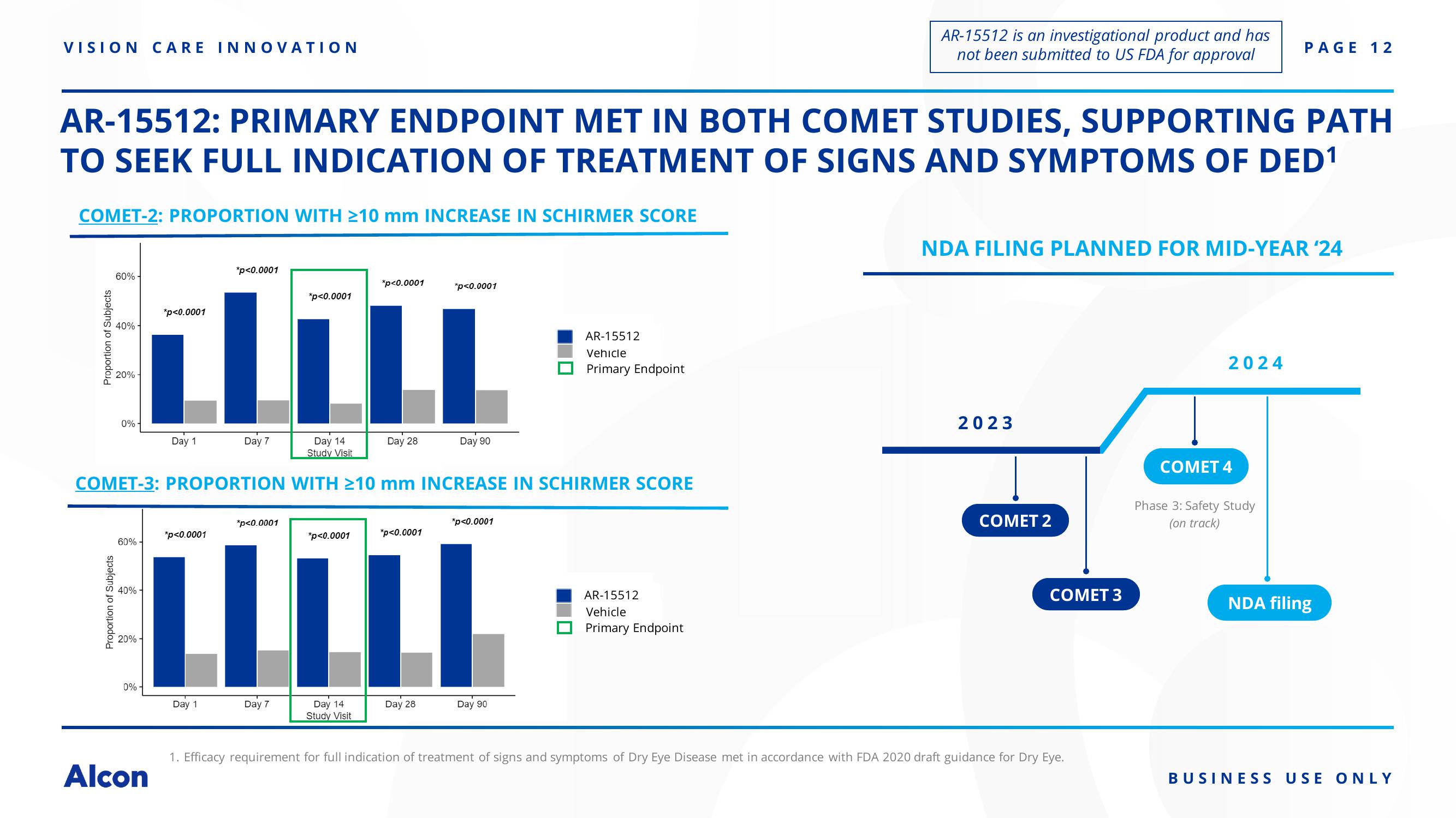 JP Morgan Healthcare Conference Innovation Update slide image #12