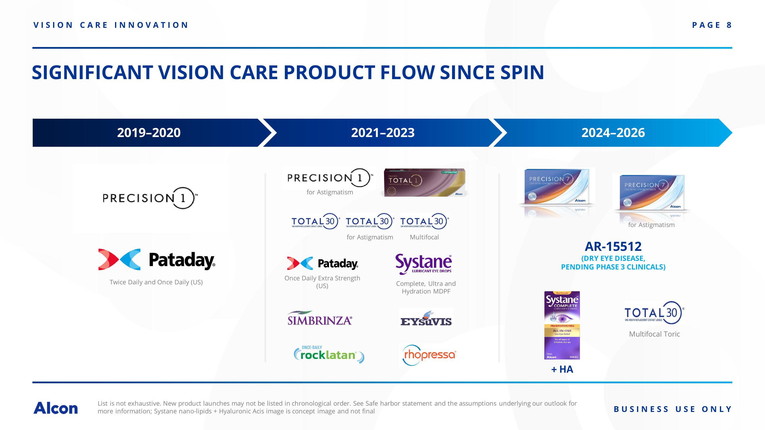 JP Morgan Healthcare Conference Innovation Update slide image #8